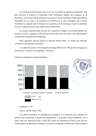 La formation professionnelle pour le S.I. vise à accroître la capacité de production. Elle
peut favoriser la création et l'utilisation d'une technologie adaptée aux exigences de la
production, tout comme elle peut préparer les acteurs à mieux rentabiliser l'outil de production
disponible ou à le créer. Cet argument est valable pour le chef d'entreprise qui a besoin
d'améliorer sa capacité dans le domaine de la gestion et de la technique, et pour le personnel
(ouvrier et apprenti) dont il faut renforcer les qualifications.
Les actions opérationnelles doivent être concrètes et fondées sur une participation des
artisans, ouvriers et apprentis. Elles doivent d'autre part éviter de mener à une spécialisation
accélérée des fonctions de l'entrepreneur.
Deux arguments peuvent guider les objectifs d'intervention : le souhait des individus
concernés et des priorités sectorielles.
Lesouhaitdesacteurs:l'investigationempiriqueeffectuéeen1982permetdedégagerles
observations suivantes (voir graphique ci-dessous).
(graphique n°14)
Source : OCDE, Paris, 1994.
Le souhait d'améliorer les qualifications techniques et la formation aux méthodes de
gestion a été exprimé par la plupart des entrepreneurs. Ces derniers restent indifférents sur le
choix entre une intervention par le biais d'un centre de formation de l'Etat et une aide par
l'intermédiaire de spécialistes itinérants. Les artisans souhaitent en réalité que "l'aide s'effectue
Souhaits des entrepreneurs en matière de fonnation. -
Formation technique Gestion, Compta. Perfectionnement
Ne souhaite pas
et générale Marketing technique déformation
32-41 ans
Moins de 28
ans
 