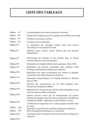 LISTE DES TABLEAUX
Tableau n°l
Tableau n°2
Tableau n°3
Tableau n°4
Tableau n°5
Tableau n°6
Tableau n°7
Tableau n°8
Tableau n°9
Tableau n°10
Tableau n°ll
Tableau n°12
Tableau n°13
Tableau n°14
Tableau n°15
Tableau n°16
Tableau n°17
Tableau n°18
Tableau n°19
Caractéristiques des secteurs moderne et informel.
Champ d'investigation pour les enquêtes sur le SNS au sens large.
Données économiques de base.
Croissance de la production.
La répartition des ménages urbains selon leur niveau
économique et l'occupation du chef.
Dépenses pour certains postes affectés par des mesures
d'ajustement.
Pourcentage des hommes et des femmes dans le secteur
infonnel selon le niveau économique.
Estimations de l'emploi informel dans quelques villes d'ASS.
Répartition des activités informelles dans quelques villes
d'Afrique subsaharienne (fréquences relatives).
Répartition des unités économiques par secteur et catégorie
d'activités et par taille (fréquences relatives).
Principales caractéristiques de l'emploi informel au Burkina
Faso en 1985.
Revenus des entrepreneurs du S.L dans quelques pays
africains (en multiple du SMIG).
Rémunération des patrons par décile d'actif immobilisé et par
ville (montant en dollars/semaine).
Salaires moyens versés par les entrepreneurs du secteur
informel de quelques pays africains en proportion du SMIG (en
multiples du SMIG - apprentis et aides familiaux exclus).
Coefficients de régression de la valeur ajoutée annuelle selon
les villes.
Capacité de réparation des machines (fréquences relatives).
Biens d'équipement fabriqués sur commande.
Typologie selon la formation suivie par les artisans (fréquences
relatives).
 