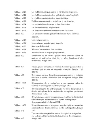 Tableau n°20
Tableau n°21
Tableau n°22
Tableau n°23
Tableau n°24
Tableau n°25
Tableau n°26
Tableau n°27
Tableau n°28
Tableau n°29
Tableau n°30
Tableau n°31
Tableau n°32
Tableau n°33
Tableau n°34
Tableau n°35
Tableau n°36
Tableau n°37
Tableau n°38
Tableau n°39
Tableau n°40
Tableau n°41
Les établissements par secteur et par branche regroupée.
Les établissements selon leur taille (en termes d'emplois).
Les établissements selon leur forme juridique.
Établissements selon le type de local et par branche.
Les unités informelles selon la date de création.
Les unités selon leur implantation.
Les principaux marchés selon leur types de locaux.
Les unités informelles par arrondissement et par année de
création.
L'emploi par secteur.
L'emploi dans les principaux marchés.
Structure de l'emploi.
Niveau d'instruction et de formation.
Niveau d'étude et origine géographique.
Répartition de la valeur ajoutée brute annuelle selon les
secteurs et catégories d'activité et selon l'ancienneté des
entreprises, Bangui 1982.
Valeur ajoutée annuelle des premier et dernier quintiles et de la
médiane par secteur et catégorie d'activité, Bangui 1982
(FCFA).
Revenu par semaine des entrepreneurs par secteur et catégorie
d'activité et selon l'ancienneté des entreprises, Bangui 1982,
(FCFA).
Rémunération de la main-d'œuvre par semaine selon les
secteurs et les catégories d'activité, Bangui 1982.
Revenus moyens des entrepreneurs par mois des premier et
dernier quintile et de la médiane des entreprises par secteur
d'activités en FCFA.
Répartition des entreprises par secteur et catégorie d'activité et
caractéristiques de croissance du capital technique fixe
(fréquences relatives), Bangui 1982.
Répartition des entreprises par secteur d'activité, ancienneté et
caractéristiques de croissance du capital technique fixe, Bangui
1982.
Taux de croissance pondéré annuel du capital technique fixe
par secteur, catégorie d'activité et ancienneté des entreprises,
Bangui 1982.
 