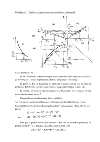 Graphique n° 1 : Equilibre et dynamique du secteur informel "traditionnel"
Source : LACHAUD,1980.
Le S.L "traditionnel" est caractérisé par un sous emploi en terme de revenu . En outre il
est probable que le niveau de production détermine un revenu de subsistance.
La pente ox dans le diagramme la représente le produit moyen issu de l'activité
productrice du SIT. Il est supérieur au revenu rural moyen représenté pai- la pente OR.
Le problème est de savoir si la croissance du S.L "traditionnel" peut se traduire par une
progression du produit moyen ?
Plusieurs facteurs impliquent une faible probabilité :
• en premier lieu : que la demande joue un rôle fondamental dans l'évolution du revenu.
Si r traduit le rapport entre la production potentielle P1
3P
et la production effective P1
3l
on peut
écrire :
Pour que le produit moyen reste constant il faut que la production potentielle, la
production effective et la demande croissent au même rythme, soit :
d P3
1P/P3
1P = d P3
1P/ P3
1P = dD1/D1 (6)
 