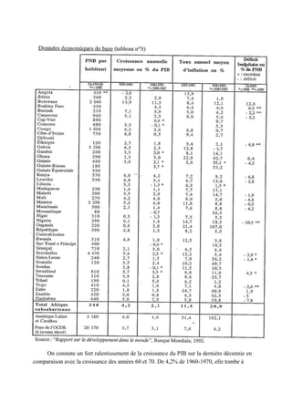 On constate un fort ralentissement de la croissance du PIB sur la dernière décennie en
comparaison avec la croissance des années 60 et 70. De 4,2% de 1960-1970, elle tombe à
 