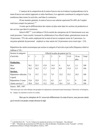 L’analyse de la composition de la main-d’œuvre met en évidence la prépondérance de la
main-d’œuvre non salarié (apprentis et aides familiaux). Les apprentis constituent la catégorie la plus
nombreuse dans toutes les activités, sauf dans le commerce.
D’une manière générale, la main-d’œuvre non salariée représente70 à 80% de l’emploi
total (non compris les patrons).112
A noter que la différenciation des statuts est plus nette dans les secteurs de production et
des services que dans le commerce.
Selon le BIT113
(voir tableau n°10) la moitié des entreprises du S.I fonctionnent avec une
seule personne, l’autre moitié s’assurant la collaboration d’un effectif réduit, généralement moins de
10 personnes. 75% des unités employant de la main-d’œuvre comptent moins de 5 personnes. La
moyenne générale du personnel employé se situe autour de 2,4 personnes (avec écart type = 2,9).
Répartition des unités économiques par secteur et catégorie d’activités et par taille (fréquence relative)
(tableau n°10) :
Secteur et catégorie
d’activités
Effectif en plus du patron (en %)
0 1 2 3 4 5 à 9 10 ou
plus
Total
Production
Bois
Métal
Services
Réparation véhicules
4 tpurd
Réparations 2 roues
Autres services *
30,1
16,2
7,4
33,6
38,8
22,3
16,2
15,7
25,9
22,4
15,8
17,7
13,3
17,1
15,2
14,3
13,9
7,9
4,2
9,8
8
8,9
12,2
6,1
10,1
8,4
15,9
33,3
3,1
3,8
1,2
3,5
10,3
0
0
100
100
100
100
100
Source : BIT, 1987
*On notera que sous cette rubrique sont groupées les réparations concernant la petit mécanique, l’électricité, m’horlogerie,
les lampes, les machines à écrire et à coudre.
Bien que les entreprises du S.I. recouvrent différemment à la main-d’œuvre, nous pouvons retenir
que le travail à son propre compte demeure la règle
112
LACHAUD (J.-P) : ‘’Le S.I. Urbain et le marché du travail en A.S. Séminaire : The informel
113
BIT : ‘’Résultats du recensement du SNS dans les villes de Bamako, Nouakchott, Lomé, Yaoundé’’, in Petits
producteurs urbains d’Afrique francophone, Genève, 1987.
 