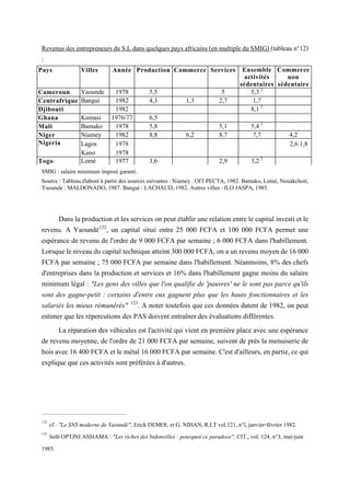 RevenusdesentrepreneursduS.Ldansquelquespaysafricains(enmultiple duSMIG) (tableau n°12)
:
SMIG : salaire minimum imposé garanti.
Source : Tableau élaboré à partirdes sources suivantes :Niamey :OITPECTA, 1982. Bamako, Lomé, Nouakchott,
Yaounde : MALDONADO, 1987. Bangui : LACHAUD, 1982. Autres villes : ILO JASPA, 1985.
Dans la production et les services on peut établir une relation entre le capital investi et le
revenu. A Yaoundé122
, un capital situé entre 25 000 FCFA et 100 000 FCFA permet une
espérance de revenu de l'ordre de 9 000 FCFA par semaine ; 6 000 FCFA dans l'habillement.
Lorsque le niveau du capital technique atteint 300 000 FCFA, on a un revenu moyen de 16 000
FCFA par semaine ; 75 000 FCFA par semaine dans l'habillement. Néanmoins, 8% des chefs
d'entreprises dans la production et services et 16% dans l'habillement gagne moins du salaire
minimum légal : "Les gens des villes que l'on qualifie de 'pauvres' ne le sont pas parce qu'ils
sont des gagne-petit : certains d'entre eux gagnent plus que les hauts fonctionnaires et les
salariés les mieux rémunérés" 123
. A noter toutefois que ces données datent de 1982, on peut
estimer que les répercutions des PAS doivent entraîner des évaluations différentes.
La réparation des véhicules est l'activité qui vient en première place avec une espérance
de revenu moyenne, de l'ordre de 21 000 FCFA par semaine, suivent de près la menuiserie de
bois avec 16 400 FCFA et le métal 16 000 FCFA par semaine. C'est d'ailleurs, en partie, ce qui
explique que ces activités sont préférées à d'autres.
122
cf : "Le SNS moderne de Yaoundé", Erick DEMOL et G. NIHAN, R.I.T vol.121, n°l, janvier-février 1982.
123
Seth OPTJNI ASSIAMA : "Les riches des bidonvilles : pourquoi ce paradoxe", CIT., vol. 124, n°3, mai-juin
1985.
Pays Villes Année Production Commerce Services Ensemble
activités
sédentaires
Commerce
non
sédentaire
Cameroun Yaounde 1978 5,5 5 5,3 2
Centrafrique Bangui 1982 4,3 1,3 2,7 1,7
Djibouti 1982 8,1 2
Ghana Kumasi 1976/77 6,5
Mali Bamako 1978 5,8 5,1 5,4 2
Niger Niamey 1982 8,8 6,2 8.7 7,7 4,2
Nigeria Lagos
Kano
1978
1978
2,6 1,8
Togo Lomé 1977 3,6 2,9 3,2 2
 