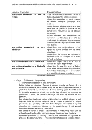 Chapitre 4 : Mise en œuvre de l’approche proposée sur la chaîne logistique hybride de l’OCP SA
127
Nature de l’intervention Critères d’arbitrage
Intervention nécessitant un arrêt de
révision
Durée de l’intervention dépassant de loin la
durée prévue pour les arrêts périodiques
Intervention nécessitant un travail process
de grande envergure (nettoyage d’un
réacteur)
Intervention non sécuritaire sans arrêt total
de la ligne de production (travaux sur les
tours d’acide, interventions sur les tableaux
électriques)
Volume important des interventions de
maintenance systématique (nécessité de
synchroniser le calendrier de maintenance
systématique avec le programme des arrêts
pour révision)
Intervention nécessitant un arrêt
périodique
Interventions avec durées plus ou moins
égales aux durées prévues pour les arrêts
périodiques
Interventions de contrôle et d’inspection
internes n’ayant pas un impact sur la durée
de l’arrêt périodique
Intervention sans arrêt de la production Intervention n’ayant aucun impact sur la
cadence des lignes de production
Intervention nécessitant un arrêt planifié
non périodique
Intervention de caractère urgent à fort et
d’une durée nécessitant la programmation
d’un arrêt de durée adéquate en concertation
avec les différents corps de métiers
Nature des interventions
• Étape 2 : Établissement des plannings
o Intervention nécessitant un arrêt de révision :
Edition initiale du planning : Courant le dernier trimestre de l’année N-1, le
programme annuel de production est établi par les responsables maintenance et
production de l’entité et permet ainsi de définir le planning global des arrêts selon
le formulaire programme annuel des arrêts pour révision, ce permettra au
planificateur d’établir les premiers plannings des arrêts de révision de son
périmètre.
Les interventions jugées de nature « Nécessitant un arrêt de révision » sont
intégrées dans le planning préétabli (sur le logiciel MS-PROJECT, Pupitre
planificateur ou équivalent) en fonction de la charge de travail et de la capacité
disponible en ressources internes et de sous-traitance. Il est partagé
mensuellement avec l’ensemble des acteurs.
Les ordres de travail « lancés » (avec durées et ressources) établis par les
préparateurs alimenteront les plannings globaux des révisions de l’année N.
Réunion d’ajustement du planning : Une réunion mensuelle est organisée en
présence des acteurs suivants : - Préparateurs méthodes (tous corps de métier) -
 