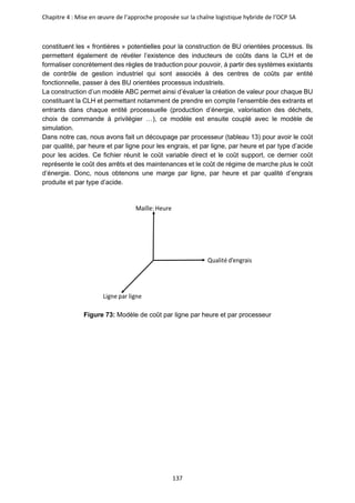 Chapitre 4 : Mise en œuvre de l’approche proposée sur la chaîne logistique hybride de l’OCP SA
137
constituent les « frontières » potentielles pour la construction de BU orientées processus. Ils
permettent également de révéler l’existence des inducteurs de coûts dans la CLH et de
formaliser concrètement des règles de traduction pour pouvoir, à partir des systèmes existants
de contrôle de gestion industriel qui sont associés à des centres de coûts par entité
fonctionnelle, passer à des BU orientées processus industriels.
La construction d’un modèle ABC permet ainsi d’évaluer la création de valeur pour chaque BU
constituant la CLH et permettant notamment de prendre en compte l’ensemble des extrants et
entrants dans chaque entité processuelle (production d’énergie, valorisation des déchets,
choix de commande à privilégier …), ce modèle est ensuite couplé avec le modèle de
simulation.
Dans notre cas, nous avons fait un découpage par processeur (tableau 13) pour avoir le coût
par qualité, par heure et par ligne pour les engrais, et par ligne, par heure et par type d’acide
pour les acides. Ce fichier réunit le coût variable direct et le coût support, ce dernier coût
représente le coût des arrêts et des maintenances et le coût de régime de marche plus le coût
d’énergie. Donc, nous obtenons une marge par ligne, par heure et par qualité d’engrais
produite et par type d’acide.
Figure 73: Modèle de coût par ligne par heure et par processeur
 