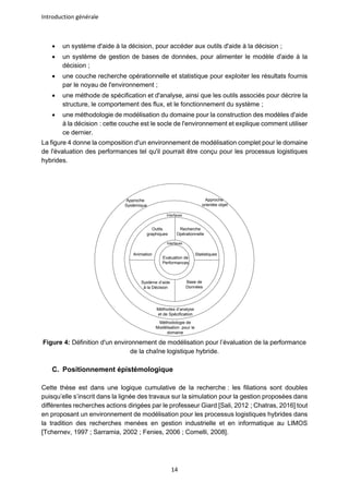 Introduction générale
14
• un système d'aide à la décision, pour accéder aux outils d'aide à la décision ;
• un système de gestion de bases de données, pour alimenter le modèle d'aide à la
décision ;
• une couche recherche opérationnelle et statistique pour exploiter les résultats fournis
par le noyau de l'environnement ;
• une méthode de spécification et d'analyse, ainsi que les outils associés pour décrire la
structure, le comportement des flux, et le fonctionnement du système ;
• une méthodologie de modélisation du domaine pour la construction des modèles d'aide
à la décision : cette couche est le socle de l'environnement et explique comment utiliser
ce dernier.
La figure 4 donne la composition d'un environnement de modélisation complet pour le domaine
de l'évaluation des performances tel qu'il pourrait être conçu pour les processus logistiques
hybrides.
Evaluation de
Performances
Recherche
Opérationnelle
Statistiques
Interfaces
Interfaces
Outils
graphiques
Animation
Système d’aide
à la Décision
Base de
Données
Méthodes d’analyse
et de Spécification
Méthodologie de
Modélisation pour le
domaine
Approche
Systèmique
Approche
orientée objet
Figure 4: Définition d'un environnement de modélisation pour l’évaluation de la performance
de la chaîne logistique hybride.
C. Positionnement épistémologique
Cette thèse est dans une logique cumulative de la recherche : les filiations sont doubles
puisqu’elle s’inscrit dans la lignée des travaux sur la simulation pour la gestion proposées dans
différentes recherches actions dirigées par le professeur Giard [Sali, 2012 ; Chatras, 2016] tout
en proposant un environnement de modélisation pour les processus logistiques hybrides dans
la tradition des recherches menées en gestion industrielle et en informatique au LIMOS
[Tchernev, 1997 ; Sarramia, 2002 ; Fenies, 2006 ; Comelli, 2008].
 