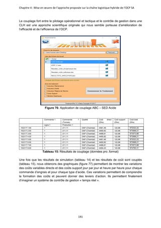 Chapitre 4 : Mise en œuvre de l’approche proposée sur la chaîne logistique hybride de l’OCP SA
141
Le couplage fort entre le pilotage opérationnel et tactique et le contrôle de gestion dans une
CLH est une approche scientifique originale qui nous semble porteuse d’amélioration de
l’efficacité et de l’efficience de l’OCP.
Figure 76: Application de couplage ABC – SED Acide
Commande 1 Commande 1
(Tonnes)
Qualité Coût direct
(Dhs)
Coût support
(Dhs)
Coût total
(Dhs)
Ligne 1 Production 1
15/2/17 1:00 1 211,11 DAP (Chambal) 4481,46 122,88 972022,22
15/2/17 2:00 1 211,11 DAP (Chambal) 4490,82 122,88 973998,21
15/2/17 3:00 1 211,11 DAP (Chambal) 4488,81 122,88 973573,88
15/2/17 4:00 1 211,11 DAP (Chambal) 4490,82 122,88 973998,21
15/2/17 5:00 1 211,11 DAP (Chambal) 4481,46 122,88 972022,22
15/2/17 6:00 1 211,11 DAP (Chambal) 4490,82 122,88 973998,21
15/2/17 7:00 1 211,11 DAP (Chambal) 4488,81 122,88 973573,88
15/2/17 8:00 1 211,11 DAP (Chambal) 4494,43 122,88 974760,31
Tableau 15: Résultats de couplage (données pro .format)
Une fois que les résultats de simulation (tableau 14) et les résultats de coût sont couplés
(tableau 15), nous obtenons des graphiques (figure 77) permettant de montrer les variations
des coûts variables directs et des coûts support jour par jour et heure par heure pour chaque
commande d’engrais et pour chaque type d’acide. Ces variations permettent de comprendre
la formation des coûts et peuvent donner des leviers d’action. Ils permettent finalement
d’imaginer un système de contrôle de gestion « temps réel ».
 
