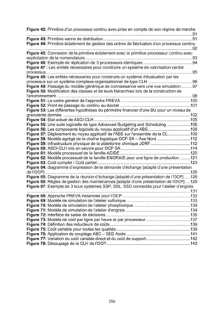 156
Figure 42: Primitive d'un processus continu avec prise en compte de son régime de marche
.............................................................................................................................................91
Figure 43: Primitive vanne de distribution............................................................................91
Figure 44: Primitive éclatement de gestion des ordres de fabrication d’un processus continu
.............................................................................................................................................92
Figure 45: Connexion de la primitive éclatement avec la primitive processeur continu avec
explicitation de la nomenclature ...........................................................................................93
Figure 46: Exemple de réplication de 3 processeurs identiques ..........................................94
Figure 47 : Les entités nécessaires pour construire un système de valorisation centré
processus.............................................................................................................................95
Figure 48: Les entités nécessaires pour construire un système d'évaluation par les
processus sur un système complexe organisationnel de type CLH ......................................96
Figure 49: Passage du modèle générique de connaissance vers une vue simulation..........97
Figure 50: Modification des classes et de leurs hiérarchies lors de la construction de
l'environnement....................................................................................................................98
Figure 51: Le cadre général de l’approche PREVA ...........................................................100
Figure 52: Point de passage du continu au discret ............................................................101
Figure 53: Les différentes hypothèses du périmètre financier d'une BU pour un niveau de
granularité donnée. ............................................................................................................102
Figure 54: Etat actuel de ASCI-CLH..................................................................................105
Figure 55: Une suite logicielle de type Advanced Budgeting and Scheduling ....................106
Figure 56: Les composants logiciels du noyau applicatif d'un ABS....................................108
Figure 57: Déploiement du noyau applicatif de l'ABS sur l'ensemble de la CL...................109
Figure 58: Modèle agrégé de la chaîne logistique OCP SA – Axe Nord ............................112
Figure 59: Infrastructure physique de la plateforme chimique JORF..................................112
Figure 60: ASCI-CLH mis en oeuvre pour OCP SA ...........................................................114
Figure 61: Modèle processuel de la famille ACIDE............................................................120
Figure 62: Modèle processuel de la famille ENGRAIS pour une ligne de production .........121
Figure 63: Coût complet / Coût partiel ...............................................................................123
Figure 64: diagramme d’expression de la demande d’échange [adapté d’une présentation
de l’OCP]............................................................................................................................126
Figure 65: Diagramme de la réunion d’échange [adapté d’une présentation de l’OCP] .....126
Figure 66: Règles de gestion des maintenances [adapté d’une présentation de l’OCP] ....129
Figure 67: Exemple de 3 sous systèmes SSP, SSL, SSD connectés pour l’atelier d’engrais
...........................................................................................................................................131
Figure 68: Approche PREVA instanciée pour l’OCP..........................................................132
Figure 69: Modèle de simulation de l'atelier sulfurique ......................................................133
Figure 70: Modèle de simulation de l’atelier phosphorique ................................................134
Figure 71: Modèle de simulation de l’atelier d’engrais .......................................................134
Figure 72: Interface de saisie de décisions........................................................................135
Figure 73: Modèle de coût par ligne par heure et par processeur......................................137
Figure 74: Définition des inducteurs de coûts ....................................................................139
Figure 75: Coût variable pour toutes les qualités...............................................................139
Figure 76: Application de couplage ABC – SED Acide ......................................................141
Figure 77: Variation du coût variable direct et du coût de support......................................142
Figure 78: Découpage de la CLH de l’OCP .......................................................................143
 