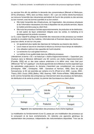 Chapitre 1 : Etude du contexte : la modélisation et la simulation des processus logistiques hybrides
22
ou services finis afin de satisfaire la demande des consommateurs [Mensah et Merkuryev,
2014]. [Charkaoui, 1997], dans sa thèse, traduit « SC » par une chaîne clients-fournisseurs
qui recouvre l’ensemble des mécanismes permettant de fournir des produits ou des services
au bon moment, avec les bonnes quantités et au bon endroit :
• Elle traite l’ensemble des infrastructures, de l’organisation, des processus physiques
et de l’information nécessaires à la mise à disposition de ces produits-services, depuis
la matière première jusqu’au client final ;
• Elle inclut les processus d’achats-approvisionnements, de production et de distribution,
et doit opérer de façon entièrement intégrée avec les ventes, le marketing et le
développement de produits nouveaux.
La CL a pour objectif le pilotage de l’ensemble des ressources et des processus qui rendent
possible la circulation des flux matières, informationnels et financiers depuis les fournisseurs
jusqu’aux clients, et ceci sur cinq axes :
• Un ajustement plus rapide des réponses de l’entreprise aux besoins des clients ;
• Leurs mises en œuvre en cherchant à réduire au minimum leurs temps de réalisation ;
• Une utilisation optimum des capacités de l’outil industriel ;
• La recherche d’un coût global minimum ;
• La maîtrise d’une qualité totale dans les différents processus.
Littéralement, le terme « SC » se traduit par « chaîne d'approvisionnement ». Cependant, peu
d'auteurs dans la littérature définissent une SC comme une chaîne d'approvisionnement.
[Frazelle, 2002] est un des rares auteurs américains à la définir ainsi, mais c'est pour
différencier "SC" et "Logistique". Une étude approfondie de la littérature montre cependant que
les spécialistes anglo-saxons du domaine n'assimilent pas complètement ces concepts
[Christopher, 1998 ; Christopher, 1999 ; Ganeshan et Harrison, 1995]. Dans les pays
francophones, la SC est assimilée par certains à la CL [Pirard et al, 2006 ; Lauras, 2004 ;
Thierry, 2003 ; Ouzizi, 2005]. [Ballou, 1992 ; Kearney, 1994 ; Poirier et Reiter, 1996] définissent
la SC comme l'ensemble des entreprises qui interviennent dans les processus de fabrication,
de distribution et de vente du produit, du premier des fournisseurs au client ultime.
Figure 6: Une représentation des processus d'une chaîne logistique
La modélisation du fonctionnement d’une CL passe par une modélisation des processus qui
la composent et de leurs enchaînements. On retiendra une approche générique de
représentation des processus, indépendante des instrumentations disponibles. Trois cas de
 