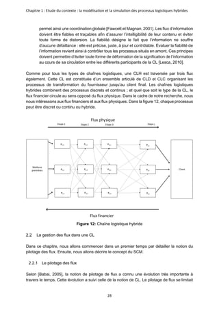 Chapitre 1 : Etude du contexte : la modélisation et la simulation des processus logistiques hybrides
28
permet ainsi une coordination globale [Fawcett et Magnan, 2001]. Les flux d’information
doivent être fiables et traçables afin d’assurer l’intelligibilité de leur contenu et éviter
toute forme de distorsion. La fiabilité désigne le fait que l’information ne souffre
d’aucune défaillance : elle est précise, juste, à jour et contrôlable. Evaluer la fiabilité de
l’information revient ainsi à contrôler tous les processus situés en amont. Ces principes
doivent permettre d’éviter toute forme de déformation de la signification de l’information
au cours de sa circulation entre les différents participants de la CL [Lesca, 2010].
Comme pour tous les types de chaînes logistiques, une CLH est traversée par trois flux
également. Cette CL est constituée d’un ensemble articulé de CLD et CLC organisant les
processus de transformation du fournisseur jusqu’au client final. Les chaînes logistiques
hybrides combinent des processus discrets et continus ; et quel que soit le type de la CL, le
flux financier circule au sens opposé du flux physique. Dans le cadre de notre recherche, nous
nous intéressons aux flux financiers et aux flux physiques. Dans la figure 12, chaque processus
peut être discret ou continu ou hybride.
Figure 12: Chaîne logistique hybride
La gestion des flux dans une CL
Dans ce chapitre, nous allons commencer dans un premier temps par détailler la notion du
pilotage des flux. Ensuite, nous allons décrire le concept du SCM.
2.2.1 Le pilotage des flux
Selon [Babai, 2005], la notion de pilotage de flux a connu une évolution très importante à
travers le temps. Cette évolution a suivi celle de la notion de CL. Le pilotage de flux se limitait
Matières
premières
Etape 1 Etape j
Flux physique
Flux financier
P1,1
Etape 2 Etape 3
P2,1 P3,1
P1,2 P2,2 P3,2
P1,n P2,n P3,n
Pj,1
Pj,2
Pj,n
Pj,n
Client
 