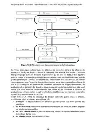 Chapitre 1 : Etude du contexte : la modélisation et la simulation des processus logistiques hybrides
34
Figure 14: Différents niveaux de décisions dans la chaîne logistique
Le niveau stratégique englobe toutes les décisions de conception dans la CL telles que la
conception des lignes de production et la conception des réseaux de transport. Le niveau
tactique regroupe toutes les décisions de planification qui ont pour but d’aboutir à un équilibre
entre la charge et la capacité en utilisant la sous-traitance ou en planifiant les équipes en trois
postes par exemple. Le niveau opérationnel peut être divisé en deux sous-niveaux. Le premier
sous-niveau regroupe l’ensemble des décisions de court terme que nous appelons pilotage de
flux et qui correspond aux décisions de lancement des ordres de réapprovisionnement, de
production et de transport. Le deuxième sous-niveau représente les décisions de très court
terme que nous appelons ordonnancement des tâches et qui consistent à organiser la
production au sein des ateliers et à gérer l’affectation des tâches sur les machines ou dans les
lignes d’engrais chez Maroc Phosphore.
Selon [Simon.H.A, 1980], le processus de décision comporte quatre phases : analyse,
modélisation, choix et mise en œuvre (figure 15)
• L’analyse : le décideur identifie les situations pour lesquelles il va devoir prendre des
décisions.
• La modélisation : le décideur recense les informations, les structures afin de disposer
de solutions envisageables.
• Le choix des méthodes : à partir de l'évaluation de chaque solution, le décideur choisit
la meilleure d'entre elles.
• La mise en œuvre des décisions choisies
Conception
Planification
Pilotage de flux
Ordonnancement Opérationnel
Tactique
Stratégique
Long terme
Moyen terme
Court terme
Très court terme
Niveau
Décisions
Horizon
Pilotage de flux
 