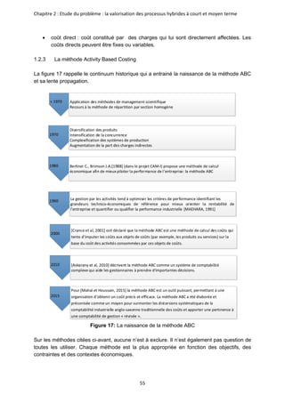 Chapitre 2 : Etude du problème : la valorisation des processus hybrides à court et moyen terme
55
• coût direct : coût constitué par des charges qui lui sont directement affectées. Les
coûts directs peuvent être fixes ou variables.
1.2.3 La méthode Activity Based Costing
La figure 17 rappelle le continuum historique qui a entrainé la naissance de la méthode ABC
et sa lente propagation.
Figure 17: La naissance de la méthode ABC
Sur les méthodes citées ci-avant, aucune n’est à exclure. Il n’est également pas question de
toutes les utiliser. Chaque méthode est la plus appropriée en fonction des objectifs, des
contraintes et des contextes économiques.
< 1970
1970
1980
Application des méthodes de management scientifique
Recours à la méthode de répartition par section homogène
Diversification des produits
Intensification de la concurrence
Complexification des systèmes de production
Augmentation de la part des charges indirectes
Berliner C., Brimson J.A.[1988] (dans le projet CAM-I) propose une méthode de calcul
économique afin de mieux piloter la performance de l entreprise: la méthode ABC
1990 La gestion par les activités tend à optimiser les critères de performance identifiant les
grandeurs technico-économiques de référence pour mieux orienter la rentabilité de
l entreprise et quantifier ou qualifier la performance industrielle [MAEHARA, 1991]
2000
[Crance et al, 2001] ont déclaré que la méthode ABC est une méthode de calcul des coûts qui
tente d imputer les coûts aux objets de coûts (par exemple, les produits ou services) sur la
base du coût des activités consommées par ces objets de coûts.
2010 [Askarany et al, 2010] décrivent la méthode ABC comme un système de comptabilité
complexe qui aide les gestionnaires à prendre d'importantes décisions.
2015
Pour [Mahal et Houssain, 2015] la méthode ABC est un outil puissant, permettant à une
organisation d obtenir un coût précis et efficace. La méthode ABC a été élaborée et
préconisée comme un moyen pour surmonter les distorsions systématiques de la
comptabilité industrielle anglo-saxonne traditionnelle des coûts et apporter une pertinence à
une comptabilité de gestion « révisée ».
 