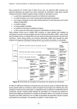 Chapitre 2 : Etude du problème : la valorisation des processus hybrides à court et moyen terme
56
Nous proposons de montrer dans la figure 18 en quoi une approche ABC constitue une
approche générique par rapport aux autres méthodes de valorisation. Cette figure reprend
l’analyse de [Fenies, 2006] et regarde chaque modèle de valorisation suivant :
• Le périmètre organisationnel associé à la méthode de valorisation
• La maille d’analyse ou le niveau de granularité organisationnel pertinent
• Les niveaux d’analyses (ou les cubes décisionnels que l’on peut fabriquer avec à l’aide
d’approche Big Data)
• La maille d’analyse
• La responsabilité comptable
• La qualité de l’information collectée et produite
• Le sens causal de l’information produite et l’identification de leviers d’action.
Cette analyse montre que le modèle ABC constitue un cadre général des modèles de
valorisation et que les 3 autres modèles sont des instances particulières d’ABC : coût complet
sera formalisé comme un modèle ABC sans lien causal et dans lequel activité et fonction sont
confondus ; Direct costing devient une instance particulière d’ABC dans laquelle les coûts
indirects ont disparues et Marginal Costing devient une manière de calculer un coût partiel.
Figure 18: Paramètres de conception et imbrication des systèmes de valorisation
En effet, les différentes méthodes s’imbriquent les unes dans les autres, la méthode ABC étant
la plus grande (celle qui constitue le cadre conceptuel le plus large) et la méthode des coûts
marginaux l’instance la plus particulière. L’implantation dans un logiciel du modèle ABC permet
d’instancier ensuite n’importe quelle méthode de valorisation sur n’importe quel système en
déclinant les différents paramètres du modèle de valorisation désiré. Les modules de contrôle
de gestion des ERP contiennent une vue ABC et permettent de paramétrer ensuite n’importe
quel système de valorisation. Par exemple, le système « Coût complet » est :
 