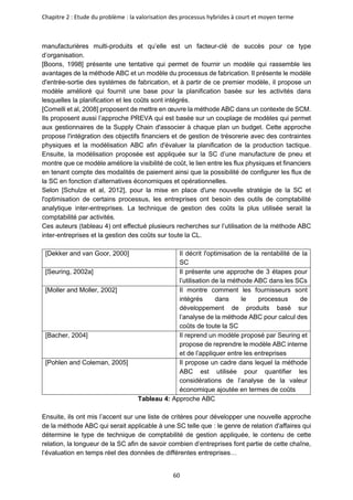 Chapitre 2 : Etude du problème : la valorisation des processus hybrides à court et moyen terme
60
manufacturières multi-produits et qu’elle est un facteur-clé de succès pour ce type
d’organisation.
[Boons, 1998] présente une tentative qui permet de fournir un modèle qui rassemble les
avantages de la méthode ABC et un modèle du processus de fabrication. Il présente le modèle
d'entrée-sortie des systèmes de fabrication, et à partir de ce premier modèle, il propose un
modèle amélioré qui fournit une base pour la planification basée sur les activités dans
lesquelles la planification et les coûts sont intégrés.
[Comelli et al, 2008] proposent de mettre en œuvre la méthode ABC dans un contexte de SCM.
Ils proposent aussi l’approche PREVA qui est basée sur un couplage de modèles qui permet
aux gestionnaires de la Supply Chain d'associer à chaque plan un budget. Cette approche
propose l'intégration des objectifs financiers et de gestion de trésorerie avec des contraintes
physiques et la modélisation ABC afin d'évaluer la planification de la production tactique.
Ensuite, la modélisation proposée est appliquée sur la SC d’une manufacture de pneu et
montre que ce modèle améliore la visibilité de coût, le lien entre les flux physiques et financiers
en tenant compte des modalités de paiement ainsi que la possibilité de configurer les flux de
la SC en fonction d’alternatives économiques et opérationnelles.
Selon [Schulze et al, 2012], pour la mise en place d'une nouvelle stratégie de la SC et
l'optimisation de certains processus, les entreprises ont besoin des outils de comptabilité
analytique inter-entreprises. La technique de gestion des coûts la plus utilisée serait la
comptabilité par activités.
Ces auteurs (tableau 4) ont effectué plusieurs recherches sur l’utilisation de la méthode ABC
inter-entreprises et la gestion des coûts sur toute la CL.
[Dekker and van Goor, 2000] Il décrit l'optimisation de la rentabilité de la
SC
[Seuring, 2002a] Il présente une approche de 3 étapes pour
l’utilisation de la méthode ABC dans les SCs
[Moller and Moller, 2002] Il montre comment les fournisseurs sont
intégrés dans le processus de
développement de produits basé sur
l’analyse de la méthode ABC pour calcul des
coûts de toute la SC
[Bacher, 2004] Il reprend un modèle proposé par Seuring et
propose de reprendre le modèle ABC interne
et de l’appliquer entre les entreprises
[Pohlen and Coleman, 2005] Il propose un cadre dans lequel la méthode
ABC est utilisée pour quantifier les
considérations de l’analyse de la valeur
économique ajoutée en termes de coûts
Tableau 4: Approche ABC
Ensuite, ils ont mis l’accent sur une liste de critères pour développer une nouvelle approche
de la méthode ABC qui serait applicable à une SC telle que : le genre de relation d'affaires qui
détermine le type de technique de comptabilité de gestion appliquée, le contenu de cette
relation, la longueur de la SC afin de savoir combien d’entreprises font partie de cette chaîne,
l’évaluation en temps réel des données de différentes entreprises…
 