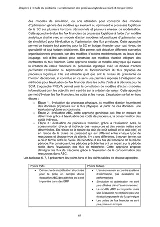 Chapitre 2 : Etude du problème : la valorisation des processus hybrides à court et moyen terme
67
des modèles de simulation, ou son utilisation pour concevoir des modèles
d'optimisation génère des modèles qui évaluent ou optimisent le processus logistique
de la SC sur plusieurs horizons décisionnels et plusieurs niveaux de modélisation.
Cette approche évalue les flux financiers du processus logistique à l’aide d’un modèle
analytique chaîné avec un modèle d'action (modèles informatiques d’optimisation ou
de simulation) pour l'évaluation ou l'optimisation des flux physiques. Cette approche
permet de traduire tout planning pour la SC en budget financier pour tout niveau de
granularité et tout horizon décisionnel. Elle permet soit d'évaluer différents scénarios
organisationnels proposés par des modèles d'actions mathématiques ou issus d'un
couplage, soit d'être utilisée pour construire des modèles d'action intégrant des
contraintes du flux financier. Cette approche couple un modèle analytique qui évalue
la création de valeur financière du processus logistique avec un modèle d'action
permettant l'évaluation ou l'optimisation du fonctionnement du flux physique du
processus logistique. Elle est utilisable quel que soit le niveau de granularité ou
l'horizon décisionnel, et constitue en ce sens une première réponse à l'intégration de
méthodes pour l'évaluation du flux financier dans les outils d'aide à la décision pour le
SCM. L’approche PREVA permet ainsi la constitution de modèles d’action (modèles
informatique) dont les objectifs sont centrés sur la création de valeur. Cette approche
permet d'évaluer les flux financiers, les coûts et les marge. L'évaluation se fait en trois
étapes :
o Étape 1 : évaluation du processus physique, les modèles d'action fournissent
des données physiques sur le flux physique. A partir de ces données, une
évaluation globale est construite.
o Étape 2 : évaluation ABC, cette approche générique doit être en mesure de
déterminer grâce à l’évaluation des coûts de processus, la consommation des
coûts indirects.
o Étape 3 : évaluation du processus financier, grâce à l'évaluation ABC, la
consommation directe et indirecte des ressources et des ventes nettes sont
déterminées. En raison de la nature du coût (le coût calculé et le coût réel) et
en raison de la durée de paiement qui est différent entre chaque type de
ressources et chaque type de clients, il y a une différence, à moyen terme, ou
à court terme entre le niveau de bénéfice et les flux de trésorerie de la même
période. Par conséquent, les périodes précédentes ont un impact sur la période
réelle dans l'évaluation des flux de trésorerie. Cette approche propose
d'intégrer les flux de trésorerie grâce à l'évaluation de la consommation des
ressources dans ABC.
Les tableaux 6, 7, 8 présentent les points forts et les points faibles de chaque approche.
Points forts Points faibles
• Démarche de modélisation structurée
pour la prise en compte d’une
évaluation ABC des activités qui a été
implantée dans des ERP
• L’environnement est centré système
d’information, pas évaluation de
performances
• Simulation et optimisation ne sont
pas utilisées dans l’environnement
• Le modèle ABC est implanté, mais
son évaluation ne combine pas une
évaluation poussée du flux physique
• Les unités de flux financier ne sont
pas prises en compte
 