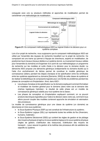Chapitre 3 : Une approche pour la valorisation des processus logistiques hybrides
76
conjuguée avec une ou plusieurs méthodes et approches de modélisation permet de
caractériser une méthodologie de modélisation.
Composant méthodologique ASCI
Méthodologie de modélisation
Environnement de modélisation
Logiciel d’aide à la décision
Détermination des
problèmes traités
Détermination du
domaine d’étude
Détermination
du paradigme
Choix des
méthodes
Choix des
outils
Valable quel que
soit le domaine
Valable quel que
soit le problème
Conception de
modèles
réutilisables
Valable sur un système
Valable pour un problème
Figure 21: Du composant méthodologique ASCI au logiciel d'aide à la décision pour un
système complexe
Lors d’un projet de recherche, nous supposons que le composant méthodologique ASCI est
utilisé par l’ensemble des équipes de recherche travaillant sur le projet de recherche. Ce
composant est une trame qui permet à l'équipe de chercheurs, experts en modélisation, de
positionner leurs travaux (travaux dédiés à un système donné, ou inversement travaux valides
pour l'ensemble du domaine) et d'organiser d'un point de vue méthodologique un programme
de recherche sur les modèles et outils d'aide à la décision pour le domaine étudié. La
démarche ASCI propose une démarche générique (indépendante du domaine étudié) qui à
l'aide d'un enchaînement de tâches permet de constituer le modèle générique de
connaissance (obtenu pendant les étapes d'analyse et de spécification entre les similitudes
entre les systèmes appartenant au domaine [Sarramia, 2002]) de cette classe de système et
de réaliser la bibliothèque de composants logiciels pour une famille de problèmes pendant les
phases de conception et d'implantation. Ainsi, dans ASCI :
• Les phases d’analyse et de spécification sur le domaine expliquent comment formaliser
et modéliser de manière général pour le domaine (dans notre cas le domaine des
chaînes logistiques hybrides) ; le résultat de cette phase est un modèle de
connaissance générique valable pour tout système de la classe ;
• Les phases de conception et d’implantation expliquent comment, on va pouvoir
produire des briques logicielles pour l’aide à la décision (dans notre cas, comment nous
allons pouvoir coupler des modèles contenant approche de simulation et valorisation
des processus).
Le modèle de connaissance générique pour une classe de système (un domaine) se
décompose en trois sous-systèmes :
• le Sous-Système Physique (SSP) qui est constitué de l'infrastructure du système ;
• le Sous-Système Logique (SSL) qui représente toutes les entités de flux (financiers,
humains, matériels) ;
• le Sous-Système Décisionnel (SSD) qui contient les règles de gestion et de pilotage
des moyens physiques et agit sur le sous-système logique et le sous-système physique
(règles de gestion, d’attribution des ressources, d’attribution des moyens de
transport…) pour assurer la gestion et la maîtrise des processus afin de satisfaire les
objectifs du système.
 