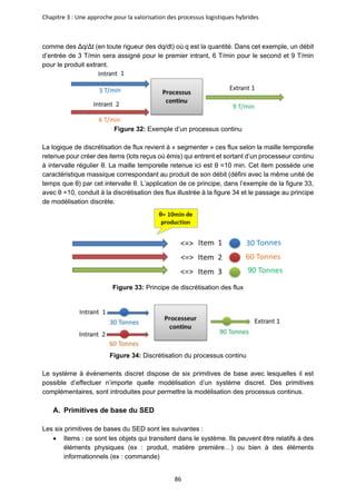 Chapitre 3 : Une approche pour la valorisation des processus logistiques hybrides
86
comme des Δq/Δt (en toute rigueur des dq/dt) où q est la quantité. Dans cet exemple, un débit
d’entrée de 3 T/min sera assigné pour le premier intrant, 6 T/min pour le second et 9 T/min
pour le produit extrant.
Figure 32: Exemple d’un processus continu
La logique de discrétisation de flux revient à « segmenter » ces flux selon la maille temporelle
retenue pour créer des items (lots reçus où émis) qui entrent et sortant d’un processeur continu
à intervalle régulier θ. La maille temporelle retenue ici est θ =10 min. Cet item possède une
caractéristique massique correspondant au produit de son débit (défini avec la même unité de
temps que θ) par cet intervalle θ. L’application de ce principe, dans l’exemple de la figure 33,
avec θ =10, conduit à la discrétisation des flux illustrée à la figure 34 et le passage au principe
de modélisation discrète.
Figure 33: Principe de discrétisation des flux
Figure 34: Discrétisation du processus continu
Le système à évènements discret dispose de six primitives de base avec lesquelles il est
possible d’effectuer n’importe quelle modélisation d’un système discret. Des primitives
complémentaires, sont introduites pour permettre la modélisation des processus continus.
A. Primitives de base du SED
Les six primitives de bases du SED sont les suivantes :
• Items : ce sont les objets qui transitent dans le système. Ils peuvent être relatifs à des
éléments physiques (ex : produit, matière première…) ou bien à des éléments
informationnels (ex : commande)
 