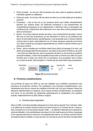 Chapitre 3 : Une approche pour la valorisation des processus logistiques hybrides
87
• Points d’entrée : ils ont pour rôle d’introduire des items dans le système productif à
intervalles réguliers ou aléatoires.
• Points de sortie : Ils ont pour rôle de retirer les items qui ont été traités par le système
productif.
• Processeur : c’est un lieu où un (ou plusieurs items) sont traités (simultanément)
pendant une certaine durée. Ce traitement correspond à une transformation de
caractéristiques physiques ou à un déplacement. L’admission dans un processeur est
conditionné par l’achèvement des traitements du ou des items entrés précédemment
dans ce processeur.
• Stocks : ils ont pour objet de stocker des items. Leur comportement est passif, c’est-à-
dire que ce sont des processeurs qui les alimentent en items ou qui prélèvent des
items. Ils sont dotés de deux caractéristiques, l’une temporelle avec un temps d’attente
minimal dans le stock, éventuellement nul, et l’autre, physique exprimée sous forme
d’un stock maximal qui correspond généralement au nombre maximal d’items que le
stock peut contenir
• Route : elle se visualise par une flèche reliant deux points de passage d’un item, ces
points de passages étant les processeurs, les stocks et les points d’entrée ou de sortie
; une route est créée dès que, dans la production de biens ou de services du système
productif modélisé, un item est susceptible d’emprunter un chemin pour aller d’un point
d’entrée vers un stock, d’un stock vers un processeur, d’un processeur vers un stock
ou un point de sortie. Sauf exception, il n’existe pas de route reliant deux processeurs.
Figure 35: primitives de base
B. Primitives complémentaires
Les primitives de base d’un SED ne sont pas adaptées pour modéliser correctement des
processus de production continus. Par conséquent, cinq primitives complémentaires, sont
nécessaires pour être en mesure de modéliser et simuler une CLH pour analyser l’impact de
décisions opérationnelles ou tactiques. Pour chaque primitive complémentaire, on proposera
une icône, ce qui permettra de représenter graphiquement la modélisation d’un système
hybride, indépendamment du SED utilisé en support.
a. Primitive stock capacitaire
Dans un SED, l’une des propriétés classiques d’un stock est sa capacité. Pour mémoire, celle-
ci se définit par le nombre maximal d’items qu’il peut contenir à un moment donné. Lorsqu’un
item correspond à un lot de produit (liquide, sable…), la définition habituelle de la capacité du
stock est utilisable, si la caractéristique volumique d’un item reste toujours la même, le passage
d’une capacité exprimée en volume en une capacité exprimée en un nombre maximal d’items
homogènes étant immédiate. Le plus souvent, ce n’est pas le cas car les items correspondent
 