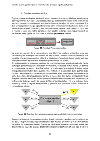 Chapitre 3 : Une approche pour la valorisation des processus logistiques hybrides
89
c. Primitive processeur continu
Comme proposé au chapitre précédent, un processus continu est modélisé par une séquence
de trois primitives d’un SED : un processeur fictif qui cadence l’arrivée des items (intervalle de
temps θ), un stock correspondant au traitement (temps de séjour μ), et un processeur fictif
d’un temps opératoire nul qui a pour fonction de retirer immédiatement du stock les items ayant
séjourné dans le stock un temps μ. Les composantes de base de ce processeur continu sont
« réunies » dans une icône constituée d’un double rectangle dans lequel figurent les
paramètres θ et μ (figure 38) pour créer la primitive processeur continu
Figure 38: Primitive Processeur continu
La prise en compte de la nomenclature, qui décrit les relations existantes entre des
caractéristiques massiques des intrants et des extrants, conduit à une modélisation plus
complète d’un processus continu dédié à la fabrication d’un extrant donné. Idéalement, ces
relations découlent de l’équation molaire de production de cet extrant.
En règle générale, le processus continu a été créé pour produire un extrant particulier (acide
sulfurique, par exemple) que, dans notre modélisation, on qualifie de flux maître. On définira
la nomenclature par rapport à ce flux maître : la production d’une quantité 1 du flux maître
implique la consommation d’une quantité ∝i de l’intrant i et la production d’une quantité βj de
l’extrant j. On parlera alors de nomenclature normalisée. Avec une cadence d’admission et de
sortie θ des items dans le processeur continu, la masse d’un item du flux principal est τ×θ, où
θ dépend des caractéristiques des équipements mobilisés et τ correspond à un débit massique
(même unité de temps que θ). La masse de l’item entrant i est alors τ×θ×∝i et celle des items
sortants j, τ×θ×βj. La figure 39 représente la primitive d’un processus continu explicitant la
nomenclature utilisée.
Figure 39: Primitive d'un processus continu avec explicitation de nomenclature
Reprenons l’exemple du processeur continu illustré ci-dessus. La présence d’un seul extrant
fait de lui l’output principal, d’où l’affectation de son débit de production (τ = 9 T/min) comme
paramètre du processeur continu. Ensuite les coefficients de nomenclature des inputs sont
déterminés par rapport à celui du débit maître : le premier coefficient α1 sera égal à 1/3 et le
 