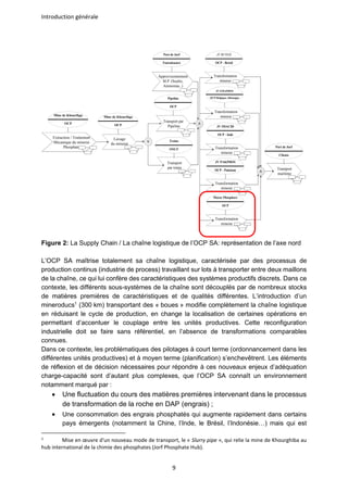 Introduction générale
9
Figure 2: La Supply Chain / La chaîne logistique de l’OCP SA: représentation de l’axe nord
L’OCP SA maîtrise totalement sa chaîne logistique, caractérisée par des processus de
production continus (industrie de process) travaillant sur lots à transporter entre deux maillons
de la chaîne, ce qui lui confère des caractéristiques des systèmes productifs discrets. Dans ce
contexte, les différents sous-systèmes de la chaîne sont découplés par de nombreux stocks
de matières premières de caractéristiques et de qualités différentes. L’introduction d’un
mineroducs1
(300 km) transportant des « boues » modifie complètement la chaîne logistique
en réduisant le cycle de production, en change la localisation de certaines opérations en
permettant d’accentuer le couplage entre les unités productives. Cette reconfiguration
industrielle doit se faire sans référentiel, en l’absence de transformations comparables
connues.
Dans ce contexte, les problématiques des pilotages à court terme (ordonnancement dans les
différentes unités productives) et à moyen terme (planification) s’enchevêtrent. Les éléments
de réflexion et de décision nécessaires pour répondre à ces nouveaux enjeux d’adéquation
charge-capacité sont d’autant plus complexes, que l’OCP SA connaît un environnement
notamment marqué par :
• Une fluctuation du cours des matières premières intervenant dans le processus
de transformation de la roche en DAP (engrais) ;
• Une consommation des engrais phosphatés qui augmente rapidement dans certains
pays émergents (notamment la Chine, l’Inde, le Brésil, l’Indonésie…) mais qui est
1
Mise en œuvre d'un nouveau mode de transport, le « Slurry pipe », qui relie la mine de Khourghiba au
hub international de la chimie des phosphates (Jorf Phosphate Hub).
Transport par
Pipeline
Pipeline
OCP
Transport
par trains
Trains
ONCF
Approvisionnement
M.P. (Soufre,
Ammoniac..)
Port de Jorf
Fournisseurs
V
Extraction / Traitement
Mécanique du minerai
Phosphate
Lavage
du minerai
Mine de Khouribga
OCP
Mine de Khouribga
OCP
Transformation
minerai
JV BUNGE
OCP - Brésil
Transformation
minerai
JV EMAPHOS
OCP-Belgique-Allemagne
Transformation
minerai
JV IMACID
OCP - Inde
Transformation
minerai
JV PAKPHOS
OCP - Pakistan
Transformation
minerai
Maroc Phosphore
OCP
V
Transport
maritime
Port de Jorf
Clients
V
 