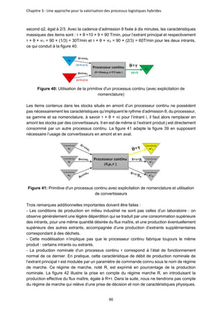 Chapitre 3 : Une approche pour la valorisation des processus logistiques hybrides
90
second α2, égal à 2/3. Avec la cadence d’admission θ fixée à dix minutes, les caractéristiques
massiques des items sont : τ × θ =10 × 9 = 90 T/min, pour l’extrant principal et respectivement
τ × θ × ∝1 = 90 × (1/3) = 30T/min et τ × θ × ∝2 = 90 × (2/3) = 60T/min pour les deux intrants,
ce qui conduit à la figure 40.
Figure 40: Utilisation de la primitive d'un processus continu (avec explicitation de
nomenclature)
Les items contenus dans les stocks situés en amont d’un processeur continu ne possèdent
pas nécessairement les caractéristiques qu’impliquent le rythme d’admission θ, du processeur,
sa gamme et sa nomenclature, à savoir τ × θ × ∝i pour l’intrant i, il faut alors remplacer en
amont les stocks par des convertisseurs. Il en est de même si l’extrant produit j est directement
consommé par un autre processus continu. La figure 41 adapte la figure 39 en supposant
nécessaire l’usage de convertisseurs en amont et en aval.
Figure 41: Primitive d'un processus continu avec explicitation de nomenclature et utilisation
de convertisseurs
Trois remarques additionnelles importantes doivent être faites :
- Les conditions de production en milieu industriel ne sont pas celles d’un laboratoire : on
observe généralement une légère déperdition qui se traduit par une consommation supérieure
des intrants, pour une même quantité désirée du flux maître, et une production éventuellement
supérieure des autres extrants, accompagnée d’une production d’extrants supplémentaires
correspondant à des déchets.
- Cette modélisation n’implique pas que le processeur continu fabrique toujours le même
produit : certains intrants ou extrants.
- La production nominale d’un processus continu τ correspond à l’état de fonctionnement
normal de ce dernier. En pratique, cette caractéristique de débit de production nominale de
l’extrant principal τ est modulée par un paramètre de commande connu sous le nom de régime
de marche. Ce régime de marche, noté R, est exprimé en pourcentage de la production
nominale. La figure 42 illustre la prise en compte du régime marche R, en introduisant la
production effective du flux maître, égale à R×τ. Dans la suite, nous ne tiendrons pas compte
du régime de marche qui relève d’une prise de décision et non de caractéristiques physiques.
 