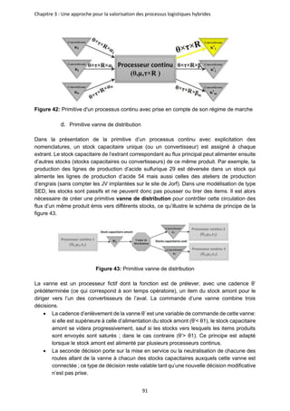 Chapitre 3 : Une approche pour la valorisation des processus logistiques hybrides
91
Figure 42: Primitive d'un processus continu avec prise en compte de son régime de marche
d. Primitive vanne de distribution
Dans la présentation de la primitive d’un processus continu avec explicitation des
nomenclatures, un stock capacitaire unique (ou un convertisseur) est assigné à chaque
extrant. Le stock capacitaire de l’extrant correspondant au flux principal peut alimenter ensuite
d’autres stocks (stocks capacitaires ou convertisseurs) de ce même produit. Par exemple, la
production des lignes de production d’acide sulfurique 29 est déversée dans un stock qui
alimente les lignes de production d’acide 54 mais aussi celles des ateliers de production
d’engrais (sans compter les JV implantées sur le site de Jorf). Dans une modélisation de type
SED, les stocks sont passifs et ne peuvent donc pas pousser ou tirer des items. Il est alors
nécessaire de créer une primitive vanne de distribution pour contrôler cette circulation des
flux d’un même produit émis vers différents stocks, ce qu’illustre le schéma de principe de la
figure 43.
Figure 43: Primitive vanne de distribution
La vanne est un processeur fictif dont la fonction est de prélever, avec une cadence θ’
prédéterminée (ce qui correspond à son temps opératoire), un item du stock amont pour le
diriger vers l’un des convertisseurs de l’aval. La commande d’une vanne combine trois
décisions.
• La cadence d’enlèvement de la vanne θ’ est une variable de commande de cette vanne:
si elle est supérieure à celle d’alimentation du stock amont (θ’< θ1), le stock capacitaire
amont se videra progressivement, sauf si les stocks vers lesquels les items produits
sont envoyés sont saturés ; dans le cas contraire (θ’> θ1). Ce principe est adapté
lorsque le stock amont est alimenté par plusieurs processeurs continus.
• La seconde décision porte sur la mise en service ou la neutralisation de chacune des
routes allant de la vanne à chacun des stocks capacitaires auxquels cette vanne est
connectée ; ce type de décision reste valable tant qu’une nouvelle décision modificative
n’est pas prise.
 