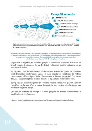 Digitalisation et Big Data : Impacts sur les Ressources Humaines de l’entreprise
Audrey WOZNIAK – 2015/2016
10
Figure 1 : 6 Traduction : Big Data décrit la croissance et la disponibilité exponentielle des données,
à la fois structurées et non structurées. Ces données proviennent de partout : capteurs de climat,
messages sur les médias sociaux, données digitales, enregistrement des transactions
d’achats/ventes, signaux GPS des téléphones et autres.
Cependant, le Big Data, ne se définit pas par la capacité de stocker ou d’analyser un
grand volume de données. Ce qui le définit réellement, c’est le traitement de ce
volume de données.
Le Big Data, c’est la combinaison d’informations structurées (bases de données),
semi-structurées (historiques, logs…) et non structurées (contenus de vidéos,
conversations téléphoniques…) afin d’en tirer des actions en temps réel. Cela va au-
delà, de l’analyse simple de données puisque le Big Data les corrèle entre elles.
Le Big Data est caractérisé par les 3V : volume, vélocité, variété. Ces 3V sont à présent
complétés par la véracité et la valeur. On parle de plus en plus, chez la plupart des
acteurs du Big Data, des 5V.
Que met-on derrière ce concept ? Je vous propose de donner succinctement la
signification de ces éléments.
6 Source : http://fr.slideshare.net/SumanSaurabh9/big-data-analytics-with-apache-hadoop
 