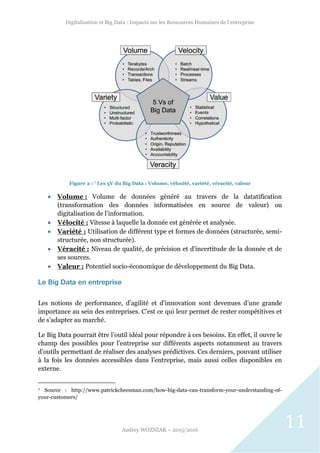Digitalisation et Big Data : Impacts sur les Ressources Humaines de l’entreprise
Audrey WOZNIAK – 2015/2016
11
Figure 2 : 7 Les 5V du Big Data : Volume, vélocité, variété, véracité, valeur
 Volume : Volume de données généré au travers de la datatification
(transformation des données informatisées en source de valeur) ou
digitalisation de l’information.
 Vélocité : Vitesse à laquelle la donnée est générée et analysée.
 Variété : Utilisation de différent type et formes de données (structurée, semi-
structurée, non structurée).
 Véracité : Niveau de qualité, de précision et d’incertitude de la donnée et de
ses sources.
 Valeur : Potentiel socio-économique de développement du Big Data.
Le Big Data en entreprise
Les notions de performance, d’agilité et d’innovation sont devenues d’une grande
importance au sein des entreprises. C’est ce qui leur permet de rester compétitives et
de s’adapter au marché.
Le Big Data pourrait être l’outil idéal pour répondre à ces besoins. En effet, il ouvre le
champ des possibles pour l’entreprise sur différents aspects notamment au travers
d’outils permettant de réaliser des analyses prédictives. Ces derniers, pouvant utiliser
à la fois les données accessibles dans l’entreprise, mais aussi celles disponibles en
externe.
7 Source : http://www.patrickcheesman.com/how-big-data-can-transform-your-understanding-of-
your-customers/
 