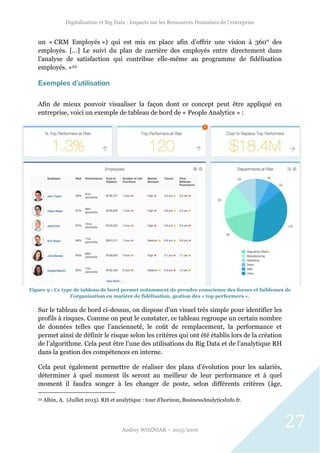 Digitalisation et Big Data : Impacts sur les Ressources Humaines de l’entreprise
Audrey WOZNIAK – 2015/2016
27
un « CRM Employés ») qui est mis en place afin d’offrir une vision à 360° des
employés. […] Le suivi du plan de carrière des employés entre directement dans
l’analyse de satisfaction qui contribue elle-même au programme de fidélisation
employés. »22
Exemples d’utilisation
Afin de mieux pouvoir visualiser la façon dont ce concept peut être appliqué en
entreprise, voici un exemple de tableau de bord de « People Analytics » :
Sur le tableau de bord ci-dessus, on dispose d’un visuel très simple pour identifier les
profils à risques. Comme on peut le constater, ce tableau regroupe un certain nombre
de données telles que l’ancienneté, le coût de remplacement, la performance et
permet ainsi de définir le risque selon les critères qui ont été établis lors de la création
de l’algorithme. Cela peut être l’une des utilisations du Big Data et de l’analytique RH
dans la gestion des compétences en interne.
Cela peut également permettre de réaliser des plans d’évolution pour les salariés,
déterminer à quel moment ils seront au meilleur de leur performance et à quel
moment il faudra songer à les changer de poste, selon différents critères (âge,
22 Albin, A. (Juillet 2015). RH et analytique : tour d’horizon, BusinessAnalyticsInfo.fr.
Figure 9 : Ce type de tableau de bord permet notamment de prendre conscience des forces et faiblesses de
l’organisation en matière de fidélisation, gestion des « top performers ».
 