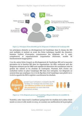 Digitalisation et Big Data : Impacts sur les Ressources Humaines de l’entreprise
Audrey WOZNIAK – 2015/2016
69
Figure 14 : Principaux freins identifiés par les dirigeants à l'utilisation de l'analytique RH
Les principaux obstacles au développement de l’analytique dans le champ des RH
sont multiples et mettent en avant des freins techniques (qualité des données),
humains (culture d’entreprise, connaissances des dirigeants sur le sujet,
compétences) et organisationnels (organisation cloisonnée, modèle de
fonctionnement inappropriés).
L’un des autres freins évoqués au développement de l’analytique RH est la mauvaise
perception de la fonction RH dans les organisations. En effet, seulement 49% des
dirigeants estiment que les DRH sont capables de démontrer des corrélations entre la
gestion des salariés et les résultats de l’entreprise. Pourtant, 82% d’entre eux
souhaitent mettre en place l’analytique RH dans leur entreprise. Les dirigeants ne
seraient donc pas sceptiques vis-à-vis du Big Data et de l’analytique mais plutôt vis-à-
vis de la capacité des RH à exploiter concrètement les résultats.
Figure 15 : ¾ des dirigeants pensent que l'analytique RH peut influencer la rentabilité de
l'entreprise
Toutefois, cette vision tend à s’améliorer puisqu’entre les résultats de la même étude
menée en 2012 et celle menée en 2015, on constate une amélioration de la perception
 