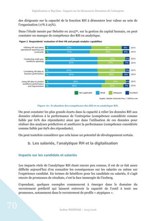 Digitalisation et Big Data : Impacts sur les Ressources Humaines de l’entreprise
Audrey WOZNIAK – 2015/2016
70
des dirigeants sur la capacité de la fonction RH à démontrer leur valeur au sein de
l’organisation (17% à 25%).
Dans l’étude menée par Deloitte en 201589, sur la gestion du capital humain, on peut
constater un manque de compétence des RH en analytique.
Figure 16 : Evaluation des compétence des RH et en analytique RH.
On peut constater les plus grands écarts dans la capacité à relier les données RH aux
données relatives à la performance de l’entreprise (compétence considérée comme
faible par 61% des répondants) ainsi que dans l’utilisation de ces données pour
réaliser des analyses prédictives et améliorer la performance (compétence considérée
comme faible par 69% des répondants).
On peut toutefois considérer que cela laisse un potentiel de développement certain.
b. Les salariés, l’analytique RH et la digitalisation
Impacts sur les candidats et salariés
Les impacts réels de l’analytique RH étant encore peu connus, il est de ce fait assez
difficile aujourd’hui d’en connaître les conséquences sur les salariés ou même sur
l’expérience candidat. En termes de bénéfices pour les candidats ou salariés, il s’agit
encore de promesses de résultats, c’est la face immergée de l’iceberg.
Cependant, quelques exemples commencent à émerger dans le domaine du
recrutement prédictif qui laissent entrevoir la capacité de l’outil à tenir ses
promesses, notamment dans le recrutement de profils « atypiques ».
 