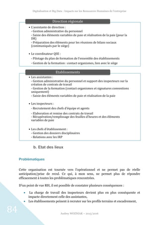 Digitalisation et Big Data : Impacts sur les Ressources Humaines de l’entreprise
Audrey WOZNIAK – 2015/2016
84
b. Etat des lieux
Problématiques
Cette organisation est tournée vers l’opérationnel et ne permet pas de réelle
anticipation/prise de recul. Ce qui, à mon sens, ne permet plus de répondre
efficacement à toutes les problématiques rencontrées.
D’un point de vue RH, il est possible de constater plusieurs conséquences :
 La charge de travail des inspecteurs devient plus en plus conséquente et
impacte directement celle des assistantes,
 Les établissements peinent à recruter sur les profils terrains et encadrement,
• L'assistante de direction :
- Gestion administrative du personnel
- Saisie des éléments variables de paie et réalisation de la paie (pour la
DR)
- Préparation des éléments pour les réunions de bilans sociaux
(communiqués par le siège)
• Le coordinateur QSE :
- Pilotage du plan de formation de l'ensemble des établissements
- Gestion de la formation : contact organismes, lien avec le siège
Direction régionale
• Les assistantes :
- Gestion administrative du personnel et support des inspecteurs sur la
création de contrats de travail
- Gestion de la formation (contact organismes et signatures conventions
uniquement)
- Saisie des éléments variables de paie et réalisation de la paie
• Les inspecteurs :
- Recrutement des chefs d'équipe et agents
- Elaboration et remise des contrats de travail
- Récupération/remplissage des feuilles d'heures et des éléments
variables de paie
• Les chefs d'établissement :
- Gestion des dossiers disciplinaires
- Relations avec les IRP
Etablissements
 