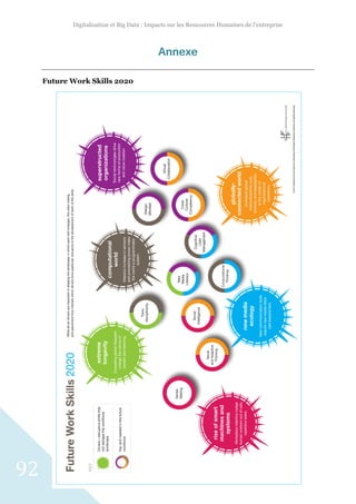 Digitalisation et Big Data : Impacts sur les Ressources Humaines de l’entreprise
Audrey WOZNIAK – 2015/2016
92
Annexe
Future Work Skills 2020
 