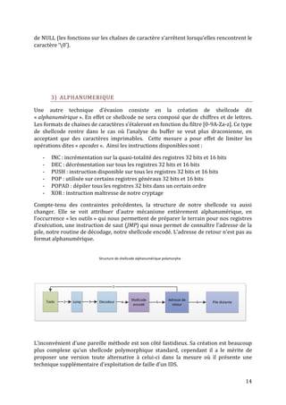 de NULL (les fonctions sur les chaînes de caractère s’arrêtent lorsqu’elles rencontrent le
caractère ‘0’).




         3) ALPHANUMERIQUE

Une autre technique d’évasion consiste en la création de shellcode dit
« alphanumérique ». En effet ce shellcode ne sera composé que de chiffres et de lettres.
Les formats de chaines de caractères s’étaleront en fonction du filtre [0-9A-Za-z]. Ce type
de shellcode rentre dans le cas où l’analyse du buffer se veut plus draconienne, en
acceptant que des caractères imprimables. Cette mesure a pour effet de limiter les
opérations dites « opcodes ». Ainsi les instructions disponibles sont :

   -      INC : incrémentation sur la quasi-totalité des registres 32 bits et 16 bits
   -      DEC : décrémentation sur tous les registres 32 bits et 16 bits
   -      PUSH : instruction disponible sur tous les registres 32 bits et 16 bits
   -      POP : utilisée sur certains registres généraux 32 bits et 16 bits
   -      POPAD : dépiler tous les registres 32 bits dans un certain ordre
   -      XOR : instruction maîtresse de notre cryptage

Compte-tenu des contraintes précédentes, la structure de notre shellcode va aussi
changer. Elle se voit attribuer d’autre mécanisme entièrement alphanumérique, en
l’occurrence « les outils » qui nous permettent de préparer le terrain pour nos registres
d’exécution, une instruction de saut (JMP) qui nous permet de connaître l’adresse de la
pile, notre routine de décodage, notre shellcode encodé. L’adresse de retour n’est pas au
format alphanumérique.


                              Structure de shellcode alphanumérique polymorphe




                                     1


       Tools                                    Shellcode             Adresse de
               2   Jump   3   Décodeur     4                   5                   6   Pile distante
                                                 encodé                 retour




L’inconvénient d’une pareille méthode est son côté fastidieux. Sa création est beaucoup
plus complexe qu’un shellcode polymorphique standard, cependant il a le mérite de
proposer une version toute alternative à celui-ci dans la mesure où il présente une
technique supplémentaire d’exploitation de faille d’un IDS.

                                                                                                       14
 