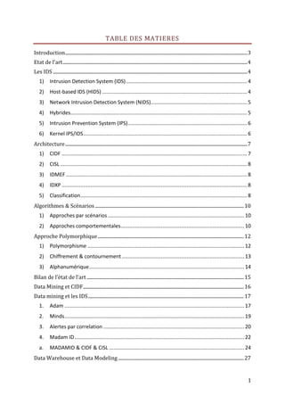 TABLE DES MATIERES

Introduction ....................................................................................................................................................... 3
Etat de l’art ......................................................................................................................................................... 4
Les IDS ................................................................................................................................................................. 4
    1)      Intrusion Detection System (IDS) .................................................................................... 4
    2)      Host-based IDS (HIDS) ..................................................................................................... 4
    3)      Network Intrusion Detection System (NIDS)................................................................... 5
    4)      Hybrides........................................................................................................................... 5
    5)      Intrusion Prevention System (IPS) ................................................................................... 6
    6)      Kernel IPS/IDS .................................................................................................................. 6
Architecture ....................................................................................................................................................... 7
    1)      CIDF ................................................................................................................................. 7
    2)      CISL .................................................................................................................................. 8
    3)      IDMEF .............................................................................................................................. 8
    4)      IDXP ................................................................................................................................. 8
    5)      Classification .................................................................................................................... 8
Algorithmes & Scénarios ........................................................................................................................... 10
    1)      Approches par scénarios ............................................................................................... 10
    2)      Approches comportementales ...................................................................................... 10
Approche Polymorphique ......................................................................................................................... 12
    1)      Polymorphisme ............................................................................................................. 12
    2)      Chiffrement & contournement ..................................................................................... 13
    3)      Alphanumérique ............................................................................................................ 14
Bilan de l’état de l’art .................................................................................................................................. 15
Data Mining et CIDF ..................................................................................................................................... 16
Data mining et les IDS ................................................................................................................................. 17
    1.      Adam ............................................................................................................................. 17
    2.      Minds ............................................................................................................................. 19
    3.      Alertes par correlation .................................................................................................. 20
    4.      Madam ID ...................................................................................................................... 22
    a.      MADAMID & CIDF & CISL .............................................................................................. 24
Data Warehouse et Data Modeling ........................................................................................................ 27


                                                                                                                                                                        1
 