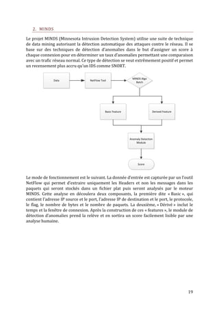 2. MINDS

Le projet MINDS (Minnesota Intrusion Detection System) utilise une suite de technique
de data mining autorisant la détection automatique des attaques contre le réseau. Il se
base sur des techniques de détection d’anomalies dans le but d’assigner un score à
chaque connexion pour en déterminer un taux d’anomalies permettant une comparaison
avec un trafic réseau normal. Ce type de détection se veut extrêmement positif et permet
un recensement plus accru qu’un IDS comme SNORT.

                                                                 MINDS Algo
               Data                 NetFlow Tool
                                                                   Batch




                                               Basic Feature                   Derived Feature




                                                               Anomaly Detection
                                                                   Module




                                                                     Score



Le mode de fonctionnement est le suivant. La donnée d’entrée est capturée par un l’outil
NetFlow qui permet d’extraire uniquement les Headers et non les messages dans les
paquets qui seront stockés dans un fichier plat puis seront analysés par le moteur
MINDS. Cette analyse en découlera deux composants, la première dite « Basic », qui
contient l’adresse IP source et le port, l’adresse IP de destination et le port, le protocole,
le flag, le nombre de bytes et le nombre de paquets. La deuxième, « Dérivé » inclut le
temps et la fenêtre de connexion. Après la construction de ces « features », le module de
détection d’anomalies prend la relève et en sortira un score facilement lisible par une
analyse humaine.




                                                                                                 19
 