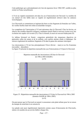 Cette pathologie qui a principalement sévi lors du rigoureux hiver 1986/1987, semble ne plus
exister en France actuellement.


L’if est un végétal couramment cité dans les cas d’intoxication du Chevreuil. Le nombre de
cas annuel est très faible mais ce végétal est régulièrement retrouvé dans les analyses
toxicologiques.

Les Chevreuils se contaminent en ingérant des baies ou des fragments de branches sur l’arbre,
les vieilles feuilles étant très riches en alcaloïdes toxiques.

Les symptômes de l’intoxication à l’if sont méconnus chez le Chevreuil. Chez les bovins, on
observe des troubles digestifs (coliques), cardiaques (pouls filant) et nerveux (coma) avec une
évolution très rapide vers la mort (21). Chez le mouton, la mort est souvent foudroyante (9).

Le tableau lésionnel est frustre : congestion généralisée des muqueuses digestives en
particulier celles du rumen et de la caillette, avec parfois atteinte rénale et hépatique. On
retrouve également de nombreux fragments d’ifs dans la panse des animaux intoxiqués.

Les intoxications à l’if ont lieu principalement l’hiver (février – mars) et en fin d’automne
(novembre – décembre).
La figure 35 présente la répartition mensuelle des cas d’intoxications à l’if pour le Chevreuil.


                 Répartion mensuelle des intoxications à l'if chez le Chevreuil
                                de 1986 à 2003 (SAGIR )
                                            (n=8)

        4



        3



        2



        1



        0
             J     F     M     A     M      J     J     A      S     O     N      D



 Figure 35 : Répartition mensuelle des intoxications à l’if chez le Chevreuil de 1986 à 2003
                             (données SAGIR de 1986 à 2003)
                                           (n=8)

On peut penser que le Chevreuil est amené à consommer cette plant néfaste pour lui en raison
du manque de nourriture à ces saisons-là.

Les glands sont aussi régulièrement répertoriés comme cause d’intoxication de Chevreuils,
même si le nombre de cas est très faible à chaque fois.
                                         Page - 137 -
 