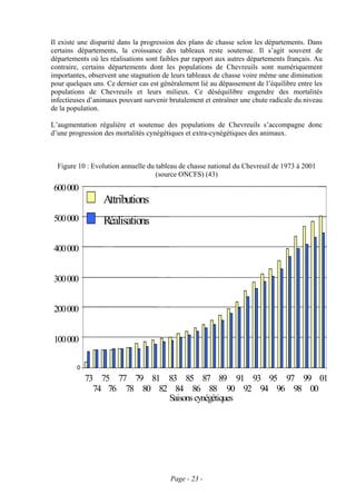 Il existe une disparité dans la progression des plans de chasse selon les départements. Dans
certains départements, la croissance des tableaux reste soutenue. Il s’agit souvent de
départements où les réalisations sont faibles par rapport aux autres départements français. Au
contraire, certains départements dont les populations de Chevreuils sont numériquement
importantes, observent une stagnation de leurs tableaux de chasse voire même une diminution
pour quelques uns. Ce dernier cas est généralement lié au dépassement de l’équilibre entre les
populations de Chevreuils et leurs milieux. Ce déséquilibre engendre des mortalités
infectieuses d’animaux pouvant survenir brutalement et entraîner une chute radicale du niveau
de la population.

L’augmentation régulière et soutenue des populations de Chevreuils s’accompagne donc
d’une progression des mortalités cynégétiques et extra-cynégétiques des animaux.



  Figure 10 : Evolution annuelle du tableau de chasse national du Chevreuil de 1973 à 2001
                                    (source ONCFS) (43)
 600 000
                  Attributions
 500 000          Réalisations

 400 000


 300 000


 200 000


 100 000

         0
             73 75 77 79 81 83 85 87 89 91 93 95 97 99 01
               74 76 78 80 82 84 86 88 90 92 94 96 98 00
                             Saisons cynégétiques




                                         Page - 23 -
 