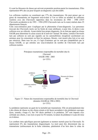 Ce sont les blessures de chasse qui arrivent en première position parmi les traumatismes. Elles
représentent 49% des cas pour lesquels un diagnostic a pu être établi.

Les collisions routières ne constituent que 17% des traumatismes. On peut penser que ce
genre de traumatisme est largement sous-évalué si l’on se réfère au nombre de collisions
routières avec des Chevreuils rapportées dans les inventaires de 1984 – 1986 (1019
Chevreuils accidentés) et de 1993 – 1994 (2993 Chevreuils tués sur la route) réalisés dans 25
départements français.
Cette sous-estimation peut s’expliquer par le phénomène d’auto-diagnostic. Les personnes
trouvant des Chevreuils morts sur les bords de route attribuent, à juste titre, le décès à une
collision avec un véhicule. Ayant réalisé leur propre diagnostic, ils ne font pas appel au réseau
SAGIR pour déterminer la cause exacte de la mort de l’animal. De même, certains Chevreuils
tués par collision ne sont pas signalés car les automobilistes récupèrent secrètement ces
animaux pour les consommer ou bien les animaux, blessés, vont mourir plus loin et ne sont
pas retrouvés. Dans tous les cas, il s’agit d’animaux qui ne sont pas comptabilisés par le
réseau SAGIR, ce qui entraîne une sous-évaluation du nombre de Chevreuils tués par
collision routière.


                  Principaux traumatismes responsables de mortalité chez le
                                         Chevreuil
                                    SAGIR 1986 - 2003
                                         (n=1351)




                                           divers
                          prédation         3%
                            25%
                                                                  blessures de chasse
                                                                         49%


                  collisions routières
                          17%             combats
                                            6%




       Figure 13 : Nature des traumatismes responsables de mortalité chez le Chevreuil
                              (données SAGIR de 1986 à 2003)
                                         (n=1351)

La prédation représente un quart de la mortalité par traumatisme. Elle est principalement due
à des chiens de chasse ou des chiens errants et de façon secondaire à des prédateurs sauvages
(lynx, renards, « loups »?). Sur 341 décès attribués à la prédation, 247 sont imputés avec
certitude aux chiens, 2 aux lynx et pour les 92 restants, la nature du prédateur n’a pas été mise
en évidence.

Les combats intra spécifiques peuvent également se montrer mortels pour les Chevreuils. Ils
représentent 6% des traumatismes diagnostiqués. La mort peut être directement due au
traumatisme (enfoncement de la boîte crânienne, pénétration d’un bois dans le crâne de


                                          Page - 28 -
 