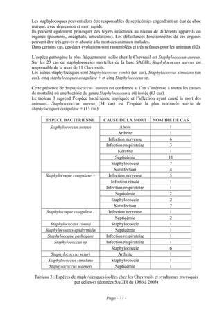 Les staphylocoques peuvent alors être responsables de septicémies engendrant un état de choc
marqué, avec dépression et mort rapide.
Ils peuvent également provoquer des foyers infectieux au niveau de différents appareils ou
organes (poumons, encéphale, articulations). Les défaillances fonctionnelles de ces organes
peuvent être très graves et aboutir à la mort des animaux malades.
Dans certains cas, ces deux évolutions sont rassemblées et très néfastes pour les animaux (12).

L’espèce pathogène la plus fréquemment isolée chez le Chevreuil est Staphylococcus aureus.
Sur les 23 cas de staphylococcies mortelles de la base SAGIR, Staphylococcus aureus est
responsable de la mort de 11 Chevreuils.
Les autres staphylocoques sont Staphylococcus conhii (un cas), Staphylococcus simulans (un
cas), cinq staphylocoques coagulase + et cinq Staphylococcus sp.

Cette présence de Staphylococcus aureus est confirmée si l’on s’intéresse à toutes les causes
de mortalité où une bactérie du genre Staphylococcus a été isolée (63 cas).
Le tableau 3 reprend l’espèce bactérienne impliquée et l’affection ayant causé la mort des
animaux. Staphylococcus aureus (34 cas) est l’espèce la plus retrouvée suivie de
staphylocoques coagulase + (13 cas).

        ESPECE BACTERIENNE              CAUSE DE LA MORT           NOMBRE DE CAS
          Staphylococcus aureus                  Abcès                       1
                                                Arthrite                     1
                                          Infection nerveuse                 6
                                         Infection respiratoire              3
                                                Kératite                     1
                                              Septicémie                    11
                                            Staphylococcie                   7
                                              Surinfection                  4
       Staphylocoque coagulase +          Infection nerveuse                 5
                                            Infection rénale                 1
                                         Infection respiratoire              1
                                              Septicémie                     2
                                            Staphylococcie                   2
                                              Surinfection                  2
        Staphylocoque coagulase -         Infection nerveuse                 1
                                              Septicémie                     2
          Staphylococcus conhii             Staphylococcie                   1
       Staphylococcus epidermidis             Septicémie                     1
        Staphylocoque pathogène          Infection respiratoire              1
            Staphylococcus sp            Infection respiratoire              1
                                            Staphylococcie                   6
          Staphylococcus sciuri                 Arthrite                     1
         Staphylococcus simulans            Staphylococcie                   1
         Staphylococcus warneri               Septicémie                     1

 Tableau 3 : Espèces de staphylocoques isolées chez les Chevreuils et syndromes provoqués
                      par celles-ci (données SAGIR de 1986 à 2003)


                                         Page - 77 -
 