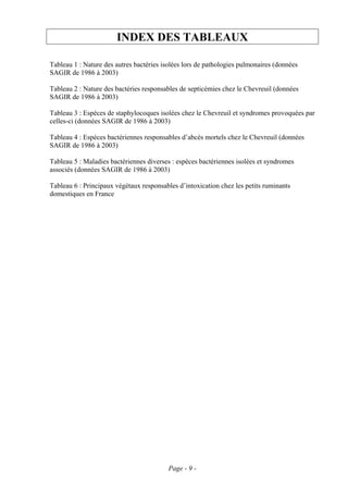 INDEX DES TABLEAUX

Tableau 1 : Nature des autres bactéries isolées lors de pathologies pulmonaires (données
SAGIR de 1986 à 2003)

Tableau 2 : Nature des bactéries responsables de septicémies chez le Chevreuil (données
SAGIR de 1986 à 2003)

Tableau 3 : Espèces de staphylocoques isolées chez le Chevreuil et syndromes provoquées par
celles-ci (données SAGIR de 1986 à 2003)

Tableau 4 : Espèces bactériennes responsables d’abcès mortels chez le Chevreuil (données
SAGIR de 1986 à 2003)

Tableau 5 : Maladies bactériennes diverses : espèces bactériennes isolées et syndromes
associés (données SAGIR de 1986 à 2003)

Tableau 6 : Principaux végétaux responsables d’intoxication chez les petits ruminants
domestiques en France




                                          Page - 9 -
 