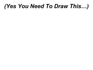 (Yes You Need To Draw This…)
 