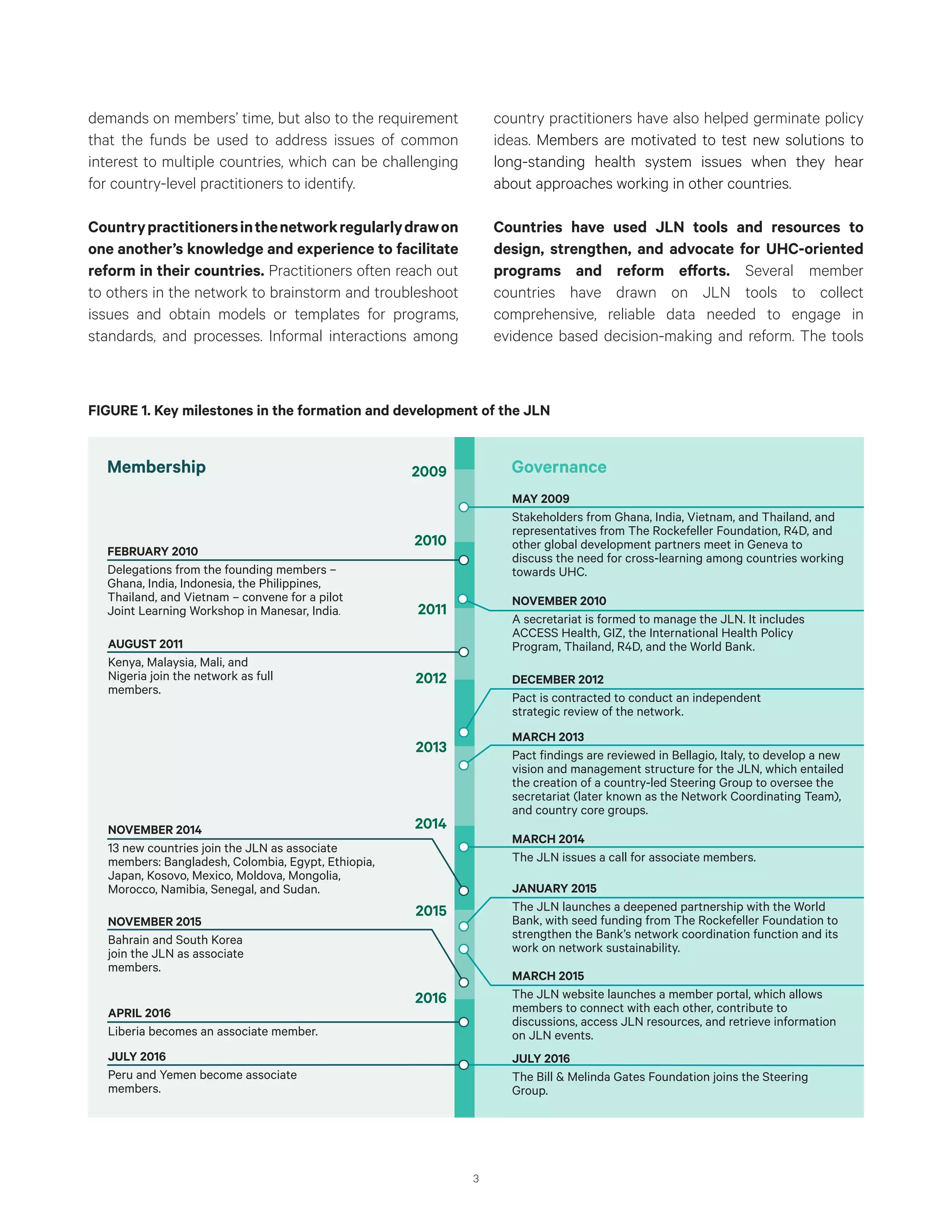 3
demands on members’ time, but also to the requirement
that the funds be used to address issues of common
interest to multiple countries, which can be challenging
for country-level practitioners to identify.
Countrypractitionersinthenetworkregularlydrawon
one another’s knowledge and experience to facilitate
reform in their countries. Practitioners often reach out
to others in the network to brainstorm and troubleshoot
issues and obtain models or templates for programs,
standards, and processes. Informal interactions among
country practitioners have also helped germinate policy
ideas. Members are motivated to test new solutions to
long-standing health system issues when they hear
about approaches working in other countries.
Countries have used JLN tools and resources to
design, strengthen, and advocate for UHC-oriented
programs and reform efforts. Several member
countries have drawn on JLN tools to collect
comprehensive, reliable data needed to engage in
evidence based decision-making and reform. The tools
2009
2010
2011
2012
2013
2014
2015
2016
MAY 2009
Stakeholders from Ghana, India, Vietnam, and Thailand, and
representatives from The Rockefeller Foundation, R4D, and
other global development partners meet in Geneva to
discuss the need for cross-learning among countries working
towards UHC.
NOVEMBER 2010
A secretariat is formed to manage the JLN. It includes
ACCESS Health, GIZ, the International Health Policy
Program, Thailand, R4D, and the World Bank.
DECEMBER 2012
Pact is contracted to conduct an independent
strategic review of the network.
MARCH 2013
Pact findings are reviewed in Bellagio, Italy, to develop a new
vision and management structure for the JLN, which entailed
the creation of a country-led Steering Group to oversee the
secretariat (later known as the Network Coordinating Team),
and country core groups.
JANUARY 2015
The JLN launches a deepened partnership with the World
Bank, with seed funding from The Rockefeller Foundation to
strengthen the Bank’s network coordination function and its
work on network sustainability.
MARCH 2015
The JLN website launches a member portal, which allows
members to connect with each other, contribute to
discussions, access JLN resources, and retrieve information
on JLN events.
JULY 2016
The Bill & Melinda Gates Foundation joins the Steering
Group.
AUGUST 2011
Kenya, Malaysia, Mali, and
Nigeria join the network as full
members.
NOVEMBER 2014
13 new countries join the JLN as associate
members: Bangladesh, Colombia, Egypt, Ethiopia,
Japan, Kosovo, Mexico, Moldova, Mongolia,
Morocco, Namibia, Senegal, and Sudan.
NOVEMBER 2015
Bahrain and South Korea
join the JLN as associate
members.
APRIL 2016
Liberia becomes an associate member.
JULY 2016
Peru and Yemen become associate
members.
Membership Governance
MARCH 2014
The JLN issues a call for associate members.
FEBRUARY 2010
Delegations from the founding members –
Ghana, India, Indonesia, the Philippines,
Thailand, and Vietnam – convene for a pilot
Joint Learning Workshop in Manesar, India.
FIGURE 1. Key milestones in the formation and development of the JLN
 