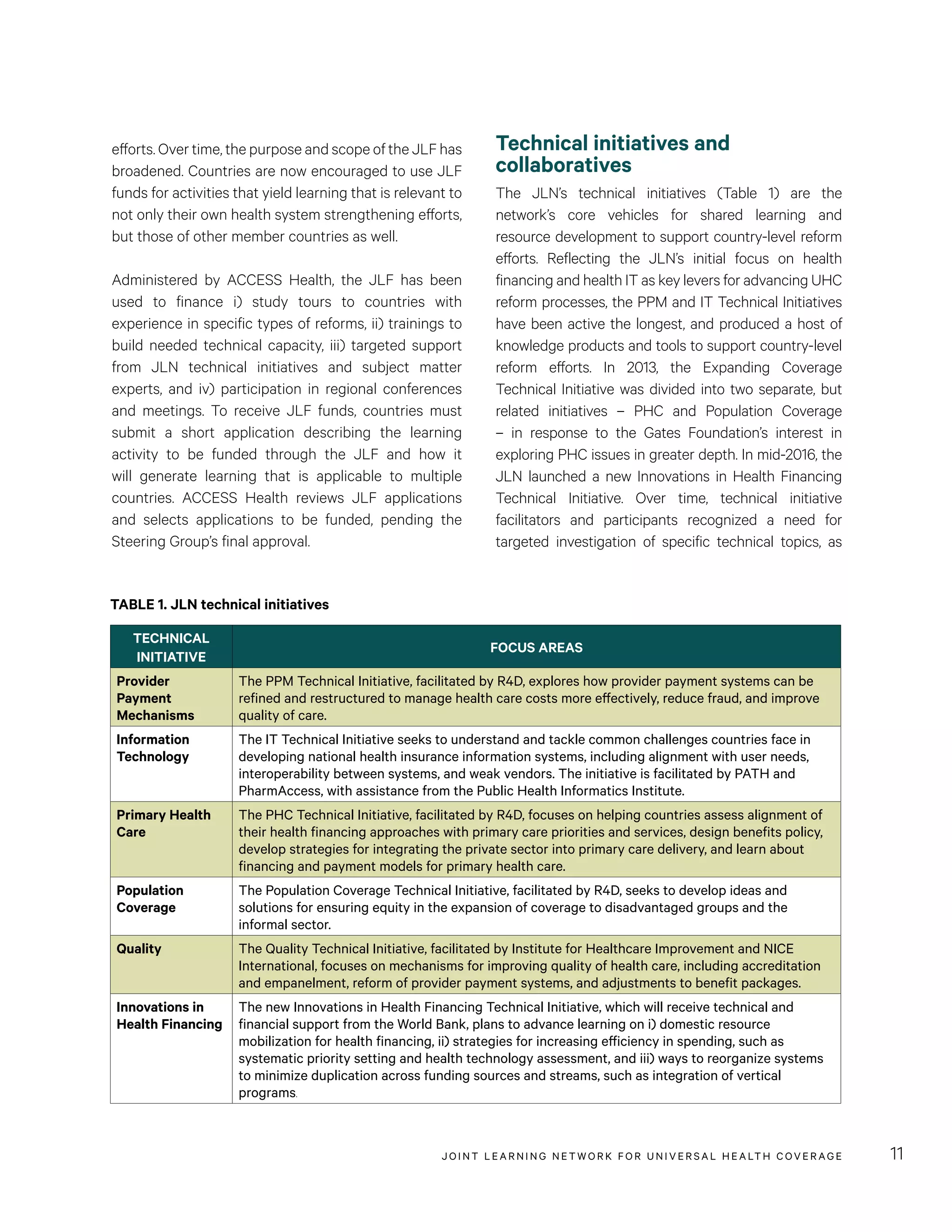 JOINT LEARNING NETWORK FOR UNIVER SAL HEALTH COVERAGE 11
efforts. Over time, the purpose and scope of the JLF has
broadened. Countries are now encouraged to use JLF
funds for activities that yield learning that is relevant to
not only their own health system strengthening efforts,
but those of other member countries as well.
Administered by ACCESS Health, the JLF has been
used to finance i) study tours to countries with
experience in specific types of reforms, ii) trainings to
build needed technical capacity, iii) targeted support
from JLN technical initiatives and subject matter
experts, and iv) participation in regional conferences
and meetings. To receive JLF funds, countries must
submit a short application describing the learning
activity to be funded through the JLF and how it
will generate learning that is applicable to multiple
countries. ACCESS Health reviews JLF applications
and selects applications to be funded, pending the
Steering Group’s final approval.
Technical initiatives and
collaboratives
The JLN’s technical initiatives (Table 1) are the
network’s core vehicles for shared learning and
resource development to support country-level reform
efforts. Reflecting the JLN’s initial focus on health
financing and health IT as key levers for advancing UHC
reform processes, the PPM and IT Technical Initiatives
have been active the longest, and produced a host of
knowledge products and tools to support country-level
reform efforts. In 2013, the Expanding Coverage
Technical Initiative was divided into two separate, but
related initiatives – PHC and Population Coverage
– in response to the Gates Foundation’s interest in
exploring PHC issues in greater depth. In mid-2016, the
JLN launched a new Innovations in Health Financing
Technical Initiative. Over time, technical initiative
facilitators and participants recognized a need for
targeted investigation of specific technical topics, as
TABLE 1. JLN technical initiatives
TECHNICAL
INITIATIVE
FOCUS AREAS
Provider
Payment
Mechanisms
The PPM Technical Initiative, facilitated by R4D, explores how provider payment systems can be
refined and restructured to manage health care costs more effectively, reduce fraud, and improve
quality of care.
Information
Technology
The IT Technical Initiative seeks to understand and tackle common challenges countries face in
developing national health insurance information systems, including alignment with user needs,
interoperability between systems, and weak vendors. The initiative is facilitated by PATH and
PharmAccess, with assistance from the Public Health Informatics Institute.
Primary Health
Care
The PHC Technical Initiative, facilitated by R4D, focuses on helping countries assess alignment of
their health financing approaches with primary care priorities and services, design benefits policy,
develop strategies for integrating the private sector into primary care delivery, and learn about
financing and payment models for primary health care.
Population
Coverage
The Population Coverage Technical Initiative, facilitated by R4D, seeks to develop ideas and
solutions for ensuring equity in the expansion of coverage to disadvantaged groups and the
informal sector.
Quality The Quality Technical Initiative, facilitated by Institute for Healthcare Improvement and NICE
International, focuses on mechanisms for improving quality of health care, including accreditation
and empanelment, reform of provider payment systems, and adjustments to benefit packages.
Innovations in
Health Financing
The new Innovations in Health Financing Technical Initiative, which will receive technical and
financial support from the World Bank, plans to advance learning on i) domestic resource
mobilization for health financing, ii) strategies for increasing efficiency in spending, such as
systematic priority setting and health technology assessment, and iii) ways to reorganize systems
to minimize duplication across funding sources and streams, such as integration of vertical
programs.
 