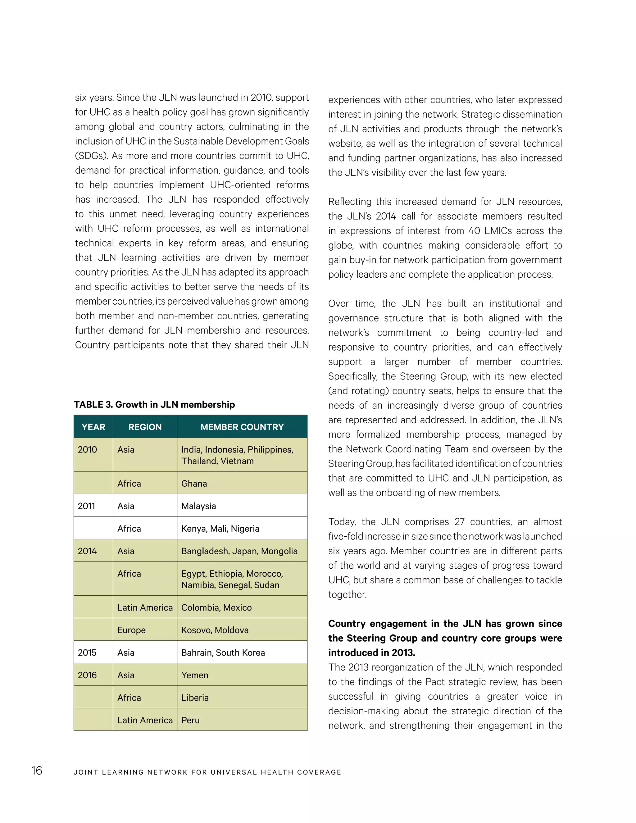 JOINT LEARNING NETWORK FOR UNIVER SAL HEALTH COVERAGE16
experiences with other countries, who later expressed
interest in joining the network. Strategic dissemination
of JLN activities and products through the network’s
website, as well as the integration of several technical
and funding partner organizations, has also increased
the JLN’s visibility over the last few years.
Reflecting this increased demand for JLN resources,
the JLN’s 2014 call for associate members resulted
in expressions of interest from 40 LMICs across the
globe, with countries making considerable effort to
gain buy-in for network participation from government
policy leaders and complete the application process.
Over time, the JLN has built an institutional and
governance structure that is both aligned with the
network’s commitment to being country-led and
responsive to country priorities, and can effectively
support a larger number of member countries.
Specifically, the Steering Group, with its new elected
(and rotating) country seats, helps to ensure that the
needs of an increasingly diverse group of countries
are represented and addressed. In addition, the JLN’s
more formalized membership process, managed by
the Network Coordinating Team and overseen by the
SteeringGroup,hasfacilitatedidentificationofcountries
that are committed to UHC and JLN participation, as
well as the onboarding of new members.
Today, the JLN comprises 27 countries, an almost
five-foldincreaseinsizesincethenetworkwaslaunched
six years ago. Member countries are in different parts
of the world and at varying stages of progress toward
UHC, but share a common base of challenges to tackle
together.
Country engagement in the JLN has grown since
the Steering Group and country core groups were
introduced in 2013.
The 2013 reorganization of the JLN, which responded
to the findings of the Pact strategic review, has been
successful in giving countries a greater voice in
decision-making about the strategic direction of the
network, and strengthening their engagement in the
six years. Since the JLN was launched in 2010, support
for UHC as a health policy goal has grown significantly
among global and country actors, culminating in the
inclusion of UHC in the Sustainable Development Goals
(SDGs). As more and more countries commit to UHC,
demand for practical information, guidance, and tools
to help countries implement UHC-oriented reforms
has increased. The JLN has responded effectively
to this unmet need, leveraging country experiences
with UHC reform processes, as well as international
technical experts in key reform areas, and ensuring
that JLN learning activities are driven by member
country priorities. As the JLN has adapted its approach
and specific activities to better serve the needs of its
membercountries,itsperceivedvaluehasgrownamong
both member and non-member countries, generating
further demand for JLN membership and resources.
Country participants note that they shared their JLN
TABLE 3. Growth in JLN membership
YEAR REGION MEMBER COUNTRY
2010 Asia India, Indonesia, Philippines,
Thailand, Vietnam
Africa	 Ghana
2011 Asia Malaysia
Africa Kenya, Mali, Nigeria
2014 Asia Bangladesh, Japan, Mongolia
Africa Egypt, Ethiopia, Morocco,
Namibia, Senegal, Sudan
Latin America Colombia, Mexico
Europe	 Kosovo, Moldova
2015 Asia Bahrain, South Korea
2016 Asia Yemen	
Africa Liberia
Latin America Peru
 