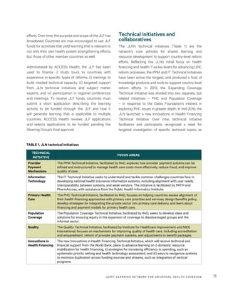 JOINT LEARNING NETWORK FOR UNIVER SAL HEALTH COVERAGE 11
efforts. Over time, the purpose and scope of the JLF has
broadened. Countries are now encouraged to use JLF
funds for activities that yield learning that is relevant to
not only their own health system strengthening efforts,
but those of other member countries as well.
Administered by ACCESS Health, the JLF has been
used to finance i) study tours to countries with
experience in specific types of reforms, ii) trainings to
build needed technical capacity, iii) targeted support
from JLN technical initiatives and subject matter
experts, and iv) participation in regional conferences
and meetings. To receive JLF funds, countries must
submit a short application describing the learning
activity to be funded through the JLF and how it
will generate learning that is applicable to multiple
countries. ACCESS Health reviews JLF applications
and selects applications to be funded, pending the
Steering Group’s final approval.
Technical initiatives and
collaboratives
The JLN’s technical initiatives (Table 1) are the
network’s core vehicles for shared learning and
resource development to support country-level reform
efforts. Reflecting the JLN’s initial focus on health
financing and health IT as key levers for advancing UHC
reform processes, the PPM and IT Technical Initiatives
have been active the longest, and produced a host of
knowledge products and tools to support country-level
reform efforts. In 2013, the Expanding Coverage
Technical Initiative was divided into two separate, but
related initiatives – PHC and Population Coverage
– in response to the Gates Foundation’s interest in
exploring PHC issues in greater depth. In mid-2016, the
JLN launched a new Innovations in Health Financing
Technical Initiative. Over time, technical initiative
facilitators and participants recognized a need for
targeted investigation of specific technical topics, as
TABLE 1. JLN technical initiatives
TECHNICAL
INITIATIVE
FOCUS AREAS
Provider
Payment
Mechanisms
The PPM Technical Initiative, facilitated by R4D, explores how provider payment systems can be
refined and restructured to manage health care costs more effectively, reduce fraud, and improve
quality of care.
Information
Technology
The IT Technical Initiative seeks to understand and tackle common challenges countries face in
developing national health insurance information systems, including alignment with user needs,
interoperability between systems, and weak vendors. The initiative is facilitated by PATH and
PharmAccess, with assistance from the Public Health Informatics Institute.
Primary Health
Care
The PHC Technical Initiative, facilitated by R4D, focuses on helping countries assess alignment of
their health financing approaches with primary care priorities and services, design benefits policy,
develop strategies for integrating the private sector into primary care delivery, and learn about
financing and payment models for primary health care.
Population
Coverage
The Population Coverage Technical Initiative, facilitated by R4D, seeks to develop ideas and
solutions for ensuring equity in the expansion of coverage to disadvantaged groups and the
informal sector.
Quality The Quality Technical Initiative, facilitated by Institute for Healthcare Improvement and NICE
International, focuses on mechanisms for improving quality of health care, including accreditation
and empanelment, reform of provider payment systems, and adjustments to benefit packages.
Innovations in
Health Financing
The new Innovations in Health Financing Technical Initiative, which will receive technical and
financial support from the World Bank, plans to advance learning on i) domestic resource
mobilization for health financing, ii) strategies for increasing efficiency in spending, such as
systematic priority setting and health technology assessment, and iii) ways to reorganize systems
to minimize duplication across funding sources and streams, such as integration of vertical
programs.
 