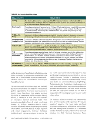 JOINT LEARNING NETWORK FOR UNIVER SAL HEALTH COVERAGE12
well as development of specific tools, to facilitate country
reform processes. To address more targeted technical
needs, the JLN established “technical collaboratives,”
which fall within or cut across technical initiatives (see
Table 2 for a full list).
Technical initiatives and collaboratives are managed
by “technical facilitators,” who are teams from technical
partner organizations. To ensure responsiveness to
country needs, these teams have adopted a unique
bottom-up or collaborative approach to joint learning
instead of relying on a more traditional top-down
or prescriptive technical assistance model. Their
approach, described in Figure 3, entails a multi-step
process to facilitate experience-sharing among
countriesanddevelopresourcesthatcanguidecountry
reform efforts. Specifically, through multiple in-person
and virtual engagements, technical facilitators
collaborate with country participants to identify the
key health sector constraints member countries face
and develop knowledge products and tools to address
these constraints. Examples of knowledge products
developed under technical initiatives include country
case studies and summaries of cross-cutting findings.
Tools created under the initiatives include assessment
tools, a manual for costing health services, and sample
standards and indicators. The vision is that countries
will tailor JLN tools to their context, and use them in
conjunction with knowledge products to guide health
reform efforts.
On occasion, technical initiatives and collaboratives
draw on the expertise and experience of “resource
countries,” countries that have made significant
progress in implementing reforms that support UHC,
and offer learnings that are relevant to JLN member
country efforts. For example, under the PHC Technical
Initiative, the R4D Technical Facilitation Team
TABLE 2. JLN technical collaboratives
COLLABORATIVE FOCUS AREAS
Costing The Costing Collaborative, a sub-group of the PPM Technical Initiative, was formed in 2012 to
address common challenges that low- and middle-income countries face in costing health services
as an input for provider payment reforms.
Data Analytics This collaborative, jointly launched by the PPM and IT Technical Initiatives in early 2015, promotes
experience-sharing on provider payment monitoring systems – which can track the influence
of provider payment reform on quality and effectiveness, and provide “early warning” of any
unintended consequences.
PHC Benefits
Policy
Launched in 2015, this collaborative under the PHC Technical Initiative is developing a framework
for designing and implementing health benefits policies that promote primary health care.
Engaging Private
Providers in PHC
Launched in 2015, this collaborative explores strategies and processes for strengthening private
sector engagement in PHC delivery, including communication and partnership, provider mapping,
regulation, provider contracting and payment, and monitoring and evaluation.
Medical Audits Launched in March 2016, the Medical Audits Collaborative, facilitated by the Health Insurance
Review and Assessment (HIRA) Service of South Korea, is advancing country learning on how to
build and strengthen medical audit systems to improve quality of care.
PHC
Measurement for
Improvement
This collaborative was launched under the PHC Technical Initiative in April 2016 in collaboration
with an external primary health care improvement initiative supported by the Gates Foundation,
the World Bank, and the WHO. It aims to facilitate evidence-based improvements in PHC by
developing solutions for common measurement challenges, such as poor quality of data, limited
integration of different data collection platforms, and the absence of feedback mechanisms to
facilitate data-driven decision-making.
PHC Financing &
Payment Models
Launched in August 2016, this PPM-PHC collaborative promotes knowledge exchange on the
design, implementation, and results of different PHC funding and payment mechanisms.
 