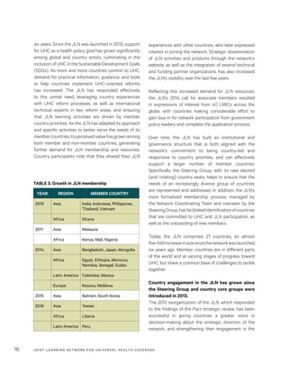 JOINT LEARNING NETWORK FOR UNIVER SAL HEALTH COVERAGE16
experiences with other countries, who later expressed
interest in joining the network. Strategic dissemination
of JLN activities and products through the network’s
website, as well as the integration of several technical
and funding partner organizations, has also increased
the JLN’s visibility over the last few years.
Reflecting this increased demand for JLN resources,
the JLN’s 2014 call for associate members resulted
in expressions of interest from 40 LMICs across the
globe, with countries making considerable effort to
gain buy-in for network participation from government
policy leaders and complete the application process.
Over time, the JLN has built an institutional and
governance structure that is both aligned with the
network’s commitment to being country-led and
responsive to country priorities, and can effectively
support a larger number of member countries.
Specifically, the Steering Group, with its new elected
(and rotating) country seats, helps to ensure that the
needs of an increasingly diverse group of countries
are represented and addressed. In addition, the JLN’s
more formalized membership process, managed by
the Network Coordinating Team and overseen by the
SteeringGroup,hasfacilitatedidentificationofcountries
that are committed to UHC and JLN participation, as
well as the onboarding of new members.
Today, the JLN comprises 27 countries, an almost
five-foldincreaseinsizesincethenetworkwaslaunched
six years ago. Member countries are in different parts
of the world and at varying stages of progress toward
UHC, but share a common base of challenges to tackle
together.
Country engagement in the JLN has grown since
the Steering Group and country core groups were
introduced in 2013.
The 2013 reorganization of the JLN, which responded
to the findings of the Pact strategic review, has been
successful in giving countries a greater voice in
decision-making about the strategic direction of the
network, and strengthening their engagement in the
six years. Since the JLN was launched in 2010, support
for UHC as a health policy goal has grown significantly
among global and country actors, culminating in the
inclusion of UHC in the Sustainable Development Goals
(SDGs). As more and more countries commit to UHC,
demand for practical information, guidance, and tools
to help countries implement UHC-oriented reforms
has increased. The JLN has responded effectively
to this unmet need, leveraging country experiences
with UHC reform processes, as well as international
technical experts in key reform areas, and ensuring
that JLN learning activities are driven by member
country priorities. As the JLN has adapted its approach
and specific activities to better serve the needs of its
membercountries,itsperceivedvaluehasgrownamong
both member and non-member countries, generating
further demand for JLN membership and resources.
Country participants note that they shared their JLN
TABLE 3. Growth in JLN membership
YEAR REGION MEMBER COUNTRY
2010 Asia India, Indonesia, Philippines,
Thailand, Vietnam
Africa	 Ghana
2011 Asia Malaysia
Africa Kenya, Mali, Nigeria
2014 Asia Bangladesh, Japan, Mongolia
Africa Egypt, Ethiopia, Morocco,
Namibia, Senegal, Sudan
Latin America Colombia, Mexico
Europe	 Kosovo, Moldova
2015 Asia Bahrain, South Korea
2016 Asia Yemen	
Africa Liberia
Latin America Peru
 
