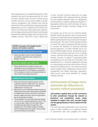 JOINT LEARNING NETWORK FOR UNIVER SAL HEALTH COVERAGE 19
than expected due to i) competing demands on CCG
members’ time, and ii) the requirement that JLF funds
be used to address issues of common interest among
member countries, such as issues related to human
resource management. CCG members have full-time
jobs,andtendtohavelimitedtimeorcapacitytoprepare
applications to the JLF. In addition, CCG members, who
tend to be technocrats within government agencies,
are not always well-positioned to identify and develop
proposals that address broader learning needs across
multiple countries. They tend to lack a global view
of other countries’ technical needs and are unable
to gauge whether their proposed learning activities
are more broadly applicable. Many JLF applications
request funding to support individual participation in
large global conferences, which will likely not lead to
learning specific enough to facilitate change at the
country level.
To increase use of the JLF as a learning vehicle,
ACCESS Health has started to play a more proactive
roleintheJLFapplicationprocess,helpingcountriesto
identify appropriate learning activities and strengthen
their proposals. This often involves helping countries
to narrow the scope of proposed learning activities
to increase the feasibility of achieving identified
learning objectives. To further facilitate use of JLF
funds, ACCESS Health recently reviewed the results
of CCGs’ priority-setting exercises to try to identify
common technical and learning needs across JLN
member countries. In addition to generating ideas
for possible uses of JLF funds, this review led to the
establishment of a Technical Collaborative focused
on medical audits, led by the HIRA institute of South
Korea and funded by the JLF. JLF funds may also be
used to support future collaboratives around claims
management and health technology assessment,
other priority issue areas identified by multiple
member countries.
Achievement of longer-term
outcomes (or influence on
country reform processes)
JLN members regularly draw on their connections
to other practitioners through the network to
brainstorm and troubleshoot issues, obtain
templates to support their work, and gain insight
into the appropriateness of reform options for their
context.
The most commonly cited benefit of the JLN is the
access it offers members to an expansive network
of practitioners who have grappled with similar
FIGURE 6. Examples of knowledge transfer
between JLN member countries
FEEDBACK ON HEALTH SYSTEM SOLUTIONS
•	 Ghana was able to have its newly developed
accreditation standards “peer reviewed” at a
Bangkok meeting.
SHARING OF MODELS AND TEMPLATES
•	 Ghana offered Kenya its eClaims formats and
standards to use as a starting point for their own.
•	 Kenya obtained from the Philippines a sample RFP
for a consultant to conduct a situational analysis to
inform health technology assessment.
GERMINATION OF POLICY IDEAS
•	 Ghana and Indonesia made the decision to test
a capitation payment model when they observed
other countries doing the same to address
inefficiencies in resource use.
•	 Mali chose to use a mobile phone-based system for
collecting premiums after seeing Kenya use MPESA
(a mobile money transfer service) for contribution
payment collection during a site visit organized as
part of the Mombasa meeting.
•	 The World Bank’s country-based task team leaders
use the JLN as a “demand generation” device. That
is, countries gain insight into new health system
strengthening approaches through their JLN
engagements. This enables the Bank to identify
new interests/priorities and support them through
technical assistance and funding.
FEEDBACK ON HEALTH SYSTEM SOLUTIONS
SHARING OF MODELS AND TEMPLATES
GERMINATION OF POLICY IDEAS
 