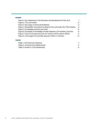 JOINT LEARNING NETWORK FOR UNIVER SAL HEALTH COVERAGEii
FIGURES
Figure 1. Key milestones in the formation and development of the JLN	 7
Figure 2. The JLN model	 10
Figure 3. Key steps in technical facilitation	 13
Figure 4. Rockefeller Foundation funding for the JLN under the THS initiative	 13
Figure 5. Knowledge products and tools	 18
Figure 6. Examples of knowledge transfer between JLN member countries	 19
Figure 7. Use of JLN resources and JLF funds to inform reform efforts	 21
Figure 8. JLN support for provider payment reform in Vietnam	 23
TABLES
Table 1. JLN technical initiatives	 11
Table 2. JLN technical collaboratives	 12
Table 3. Growth in JLN membership	 16
 